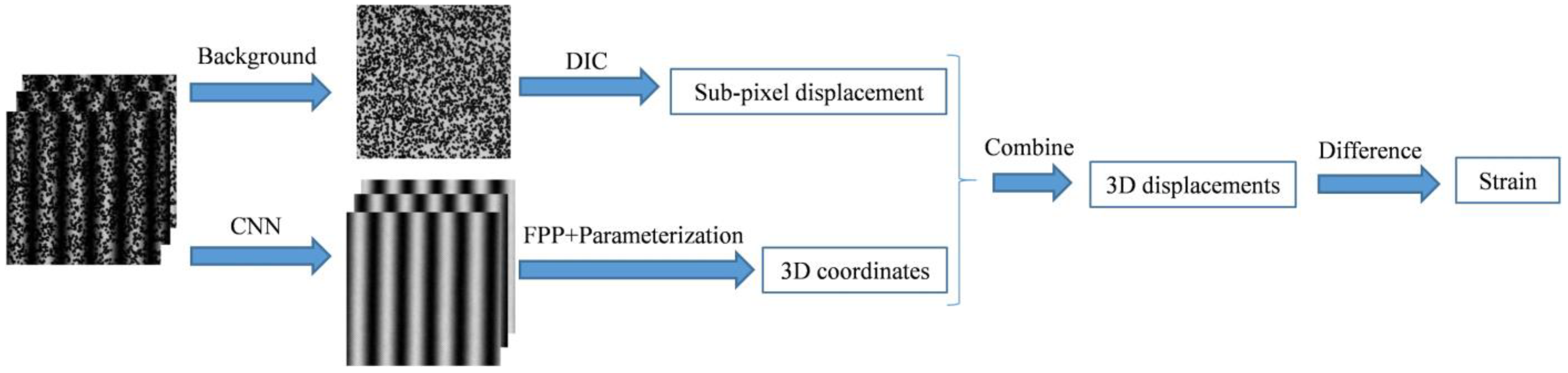 Sensors 23 00680 g001