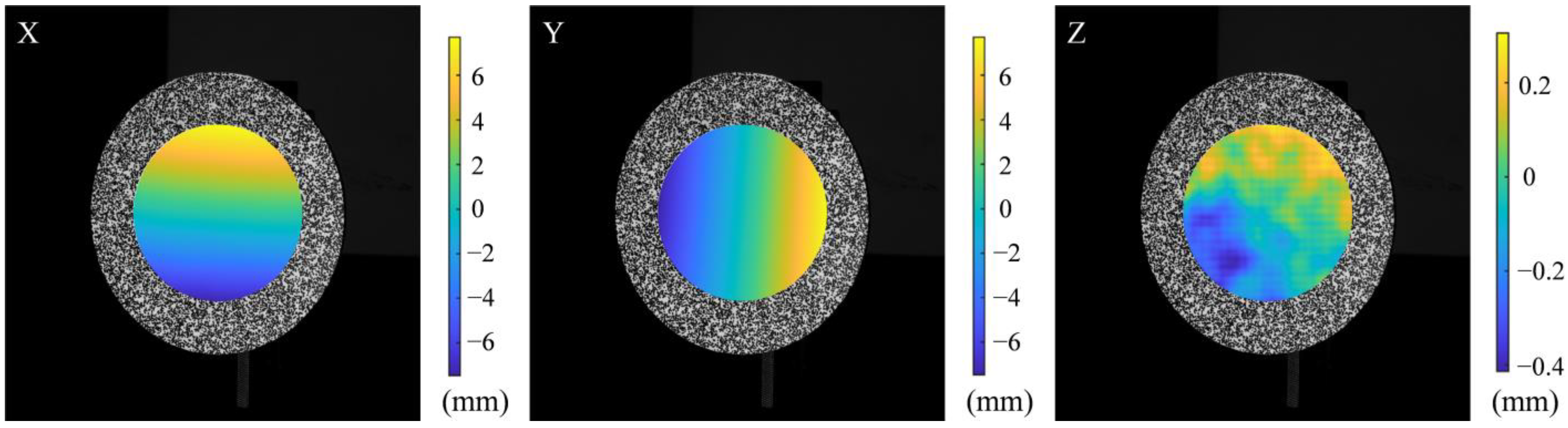 Sensors 23 00680 g007
