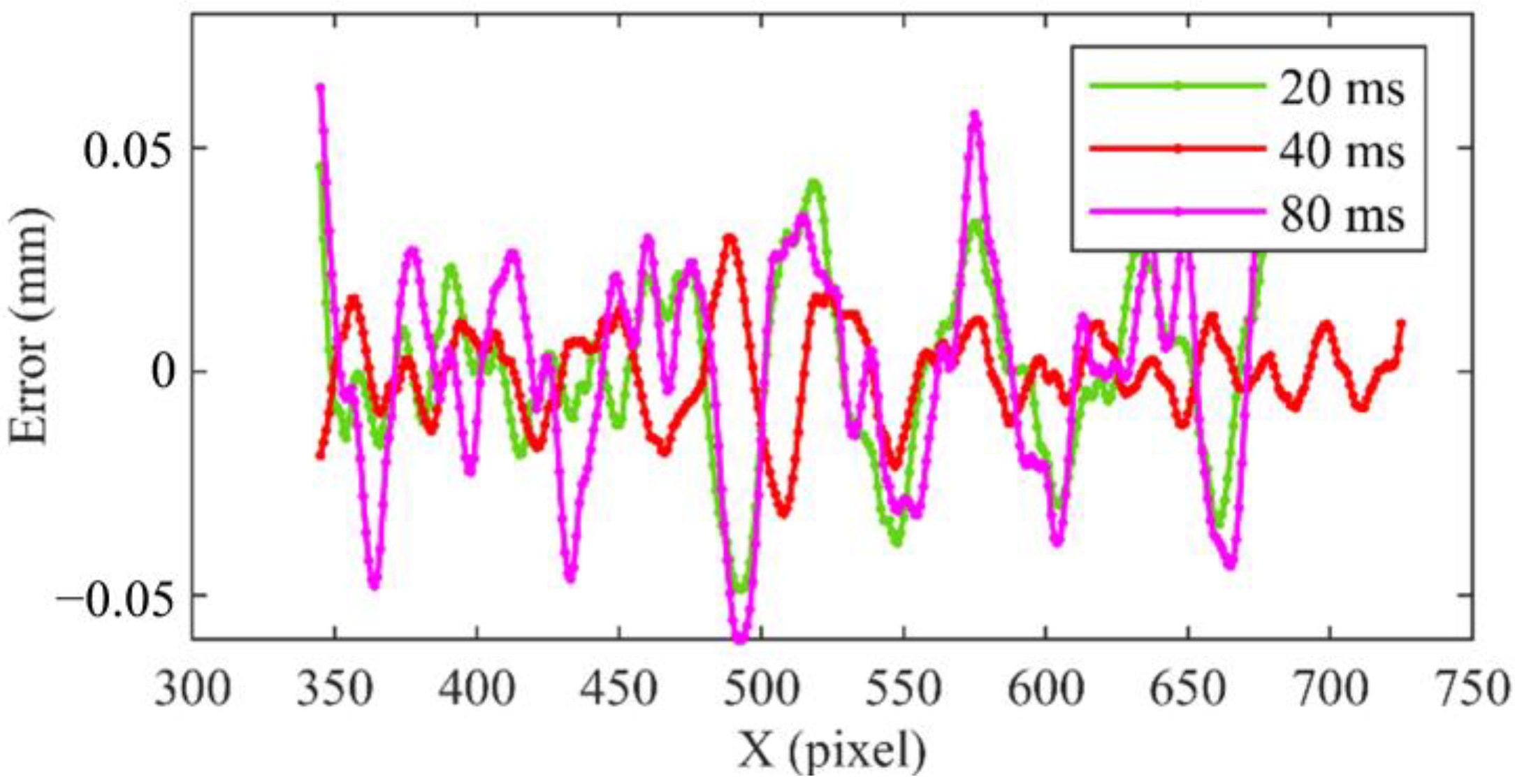 Sensors 23 00680 g013