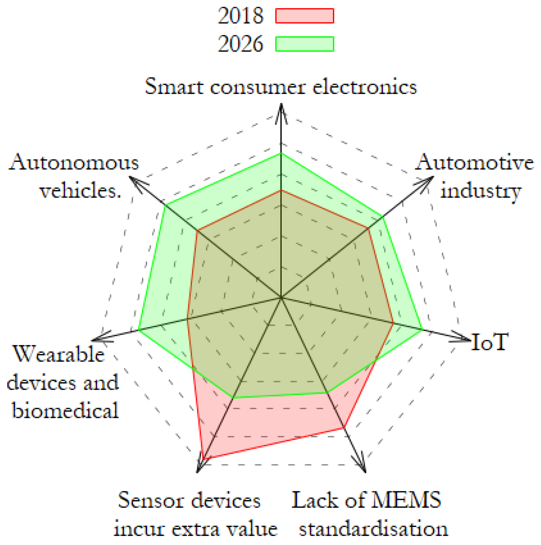 Sensors 23 00681 g001 Sensors 23 00681 g001