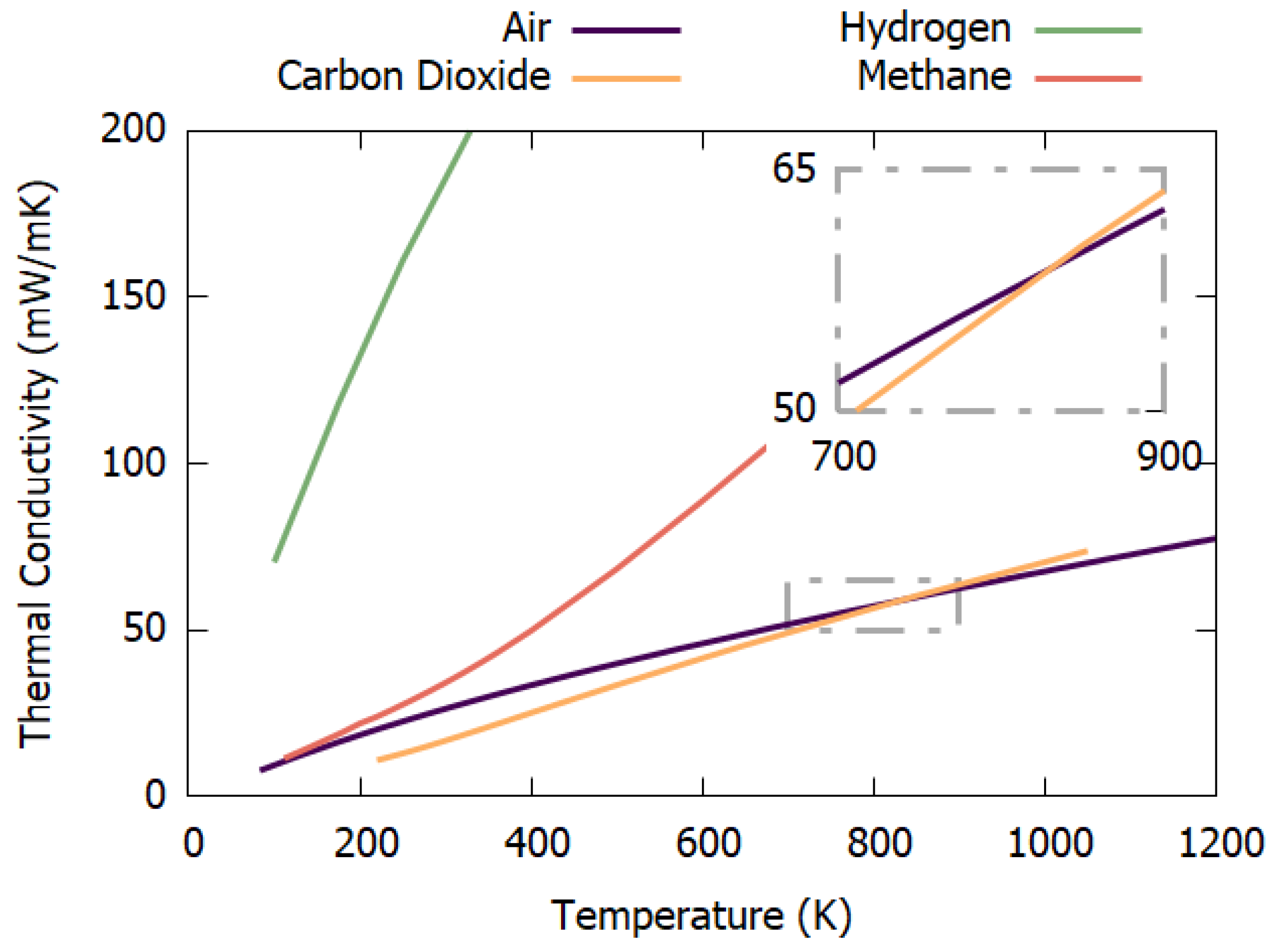 Sensors 23 00681 g003 Sensors 23 00681 g003