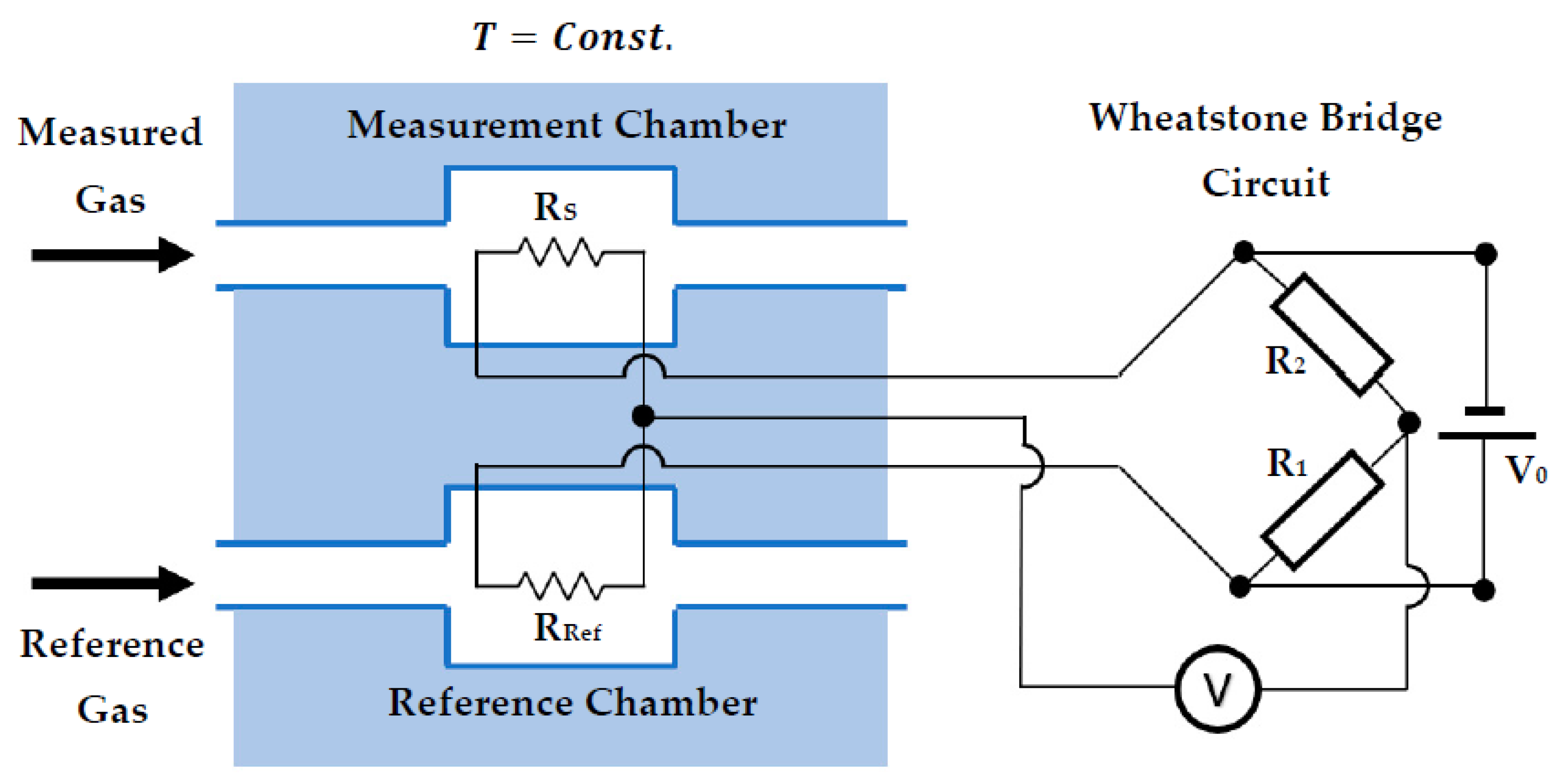 Sensors 23 00681 g005 Sensors 23 00681 g005