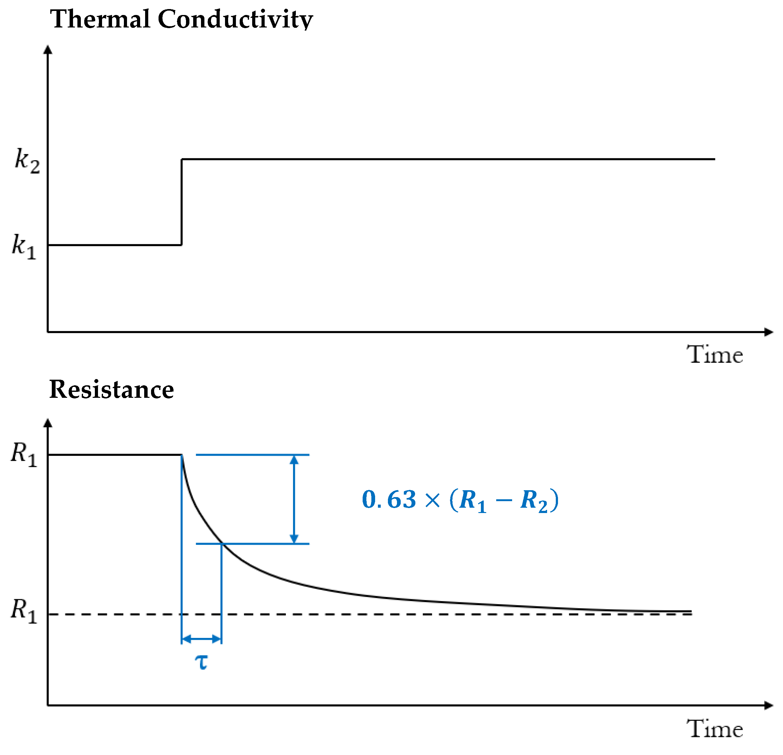 Sensors 23 00681 g007 Sensors 23 00681 g007