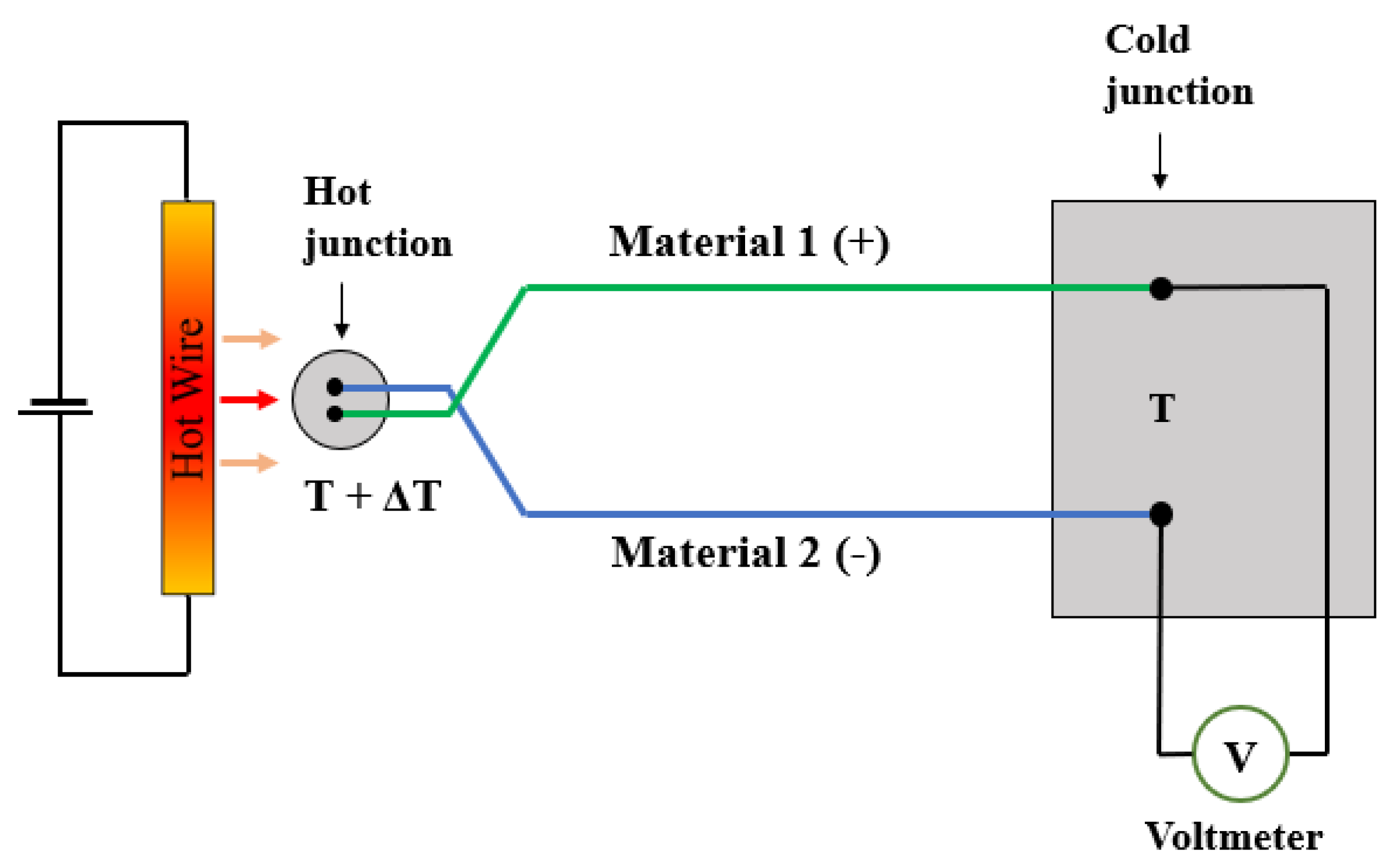 Sensors 23 00681 g009 Sensors 23 00681 g009