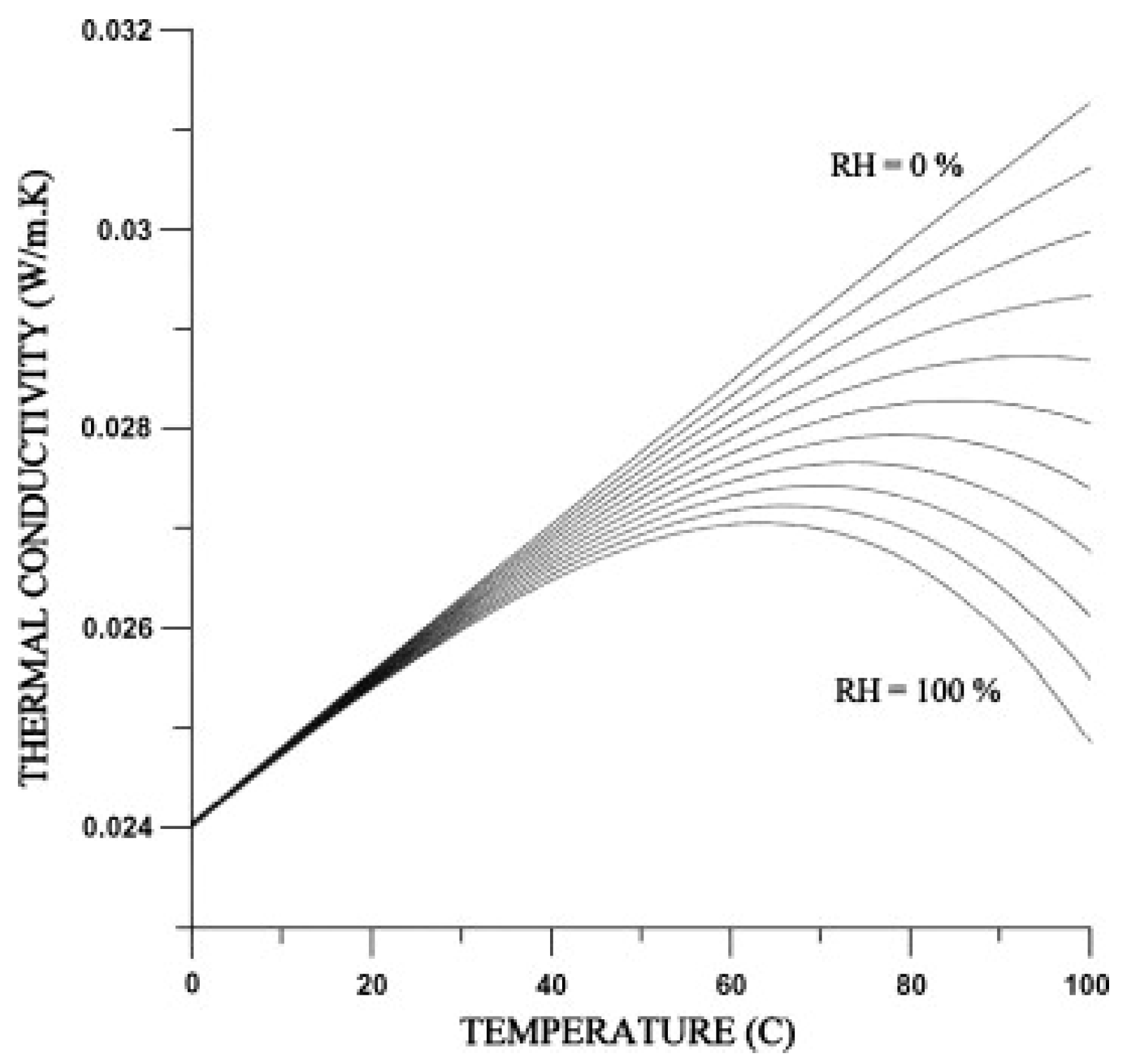 Sensors 23 00681 g010 Sensors 23 00681 g010