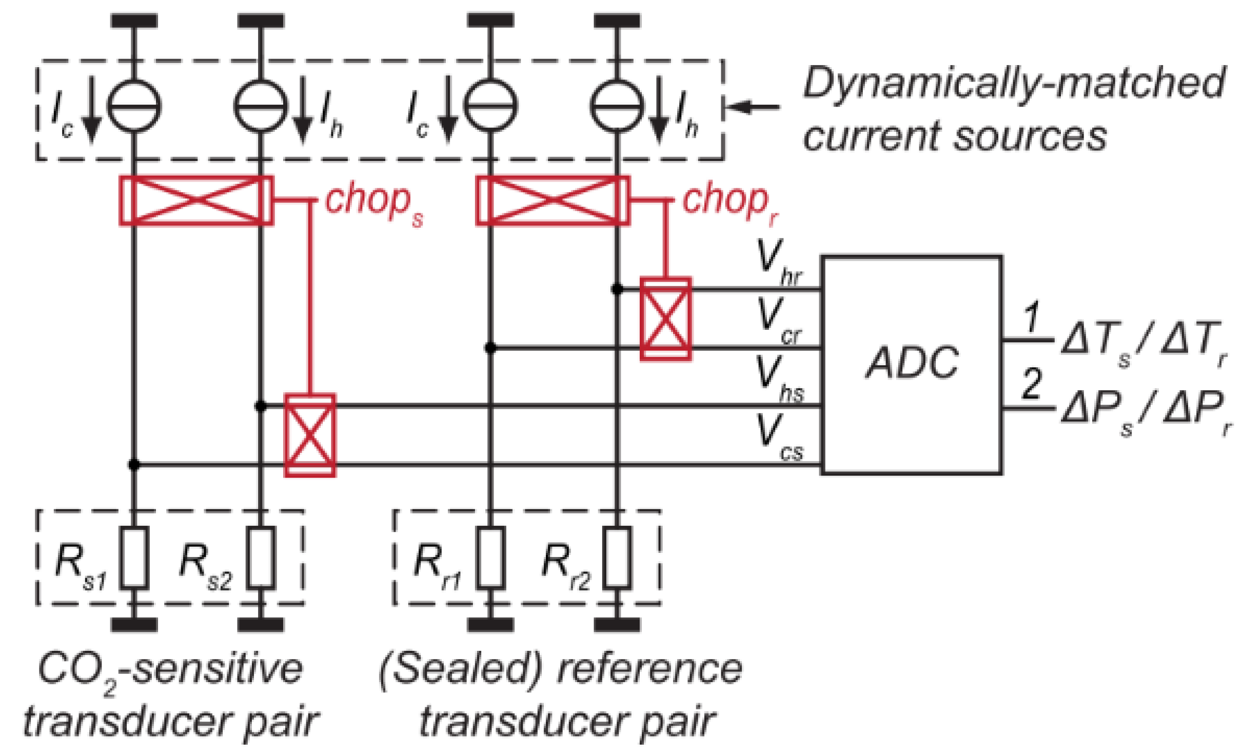 Sensors 23 00681 g013 Sensors 23 00681 g013