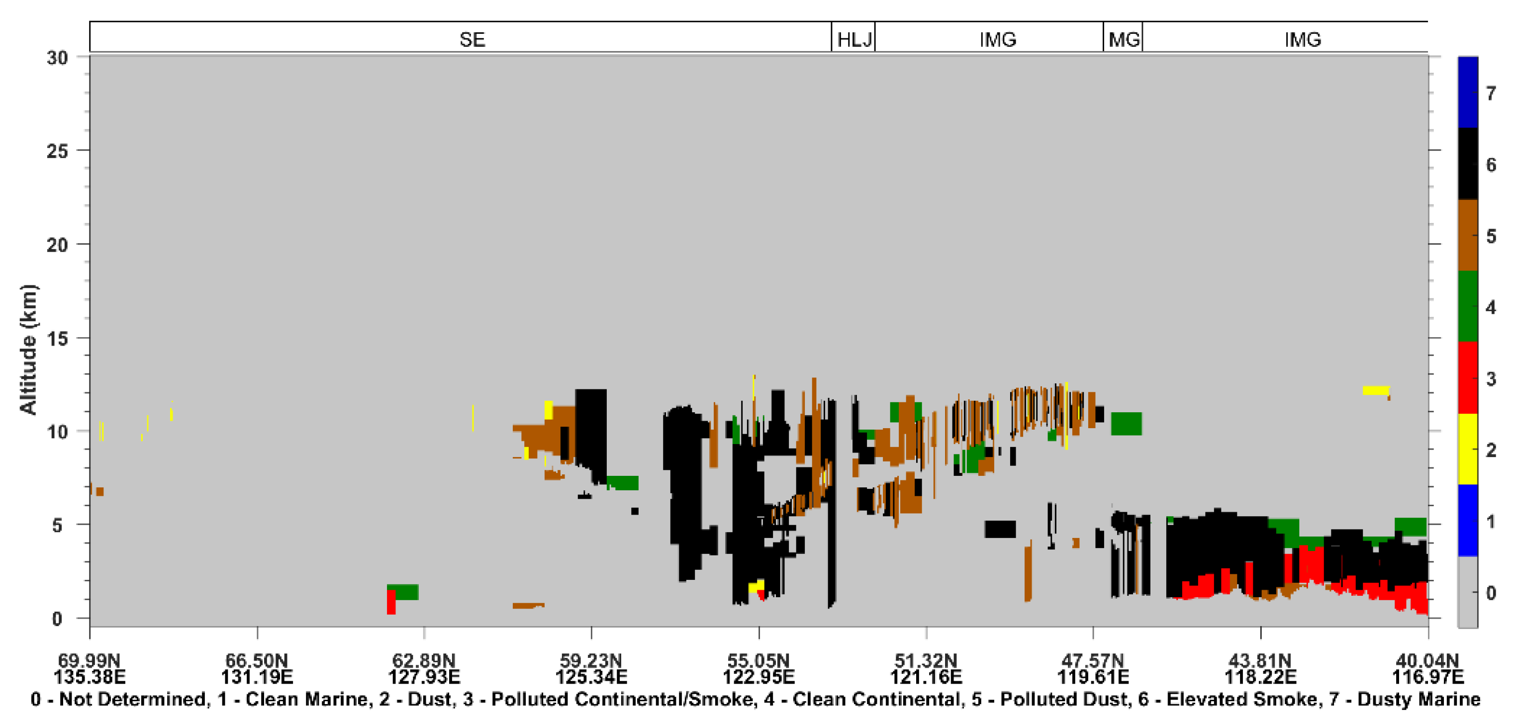 Sensors 23 00682 g009