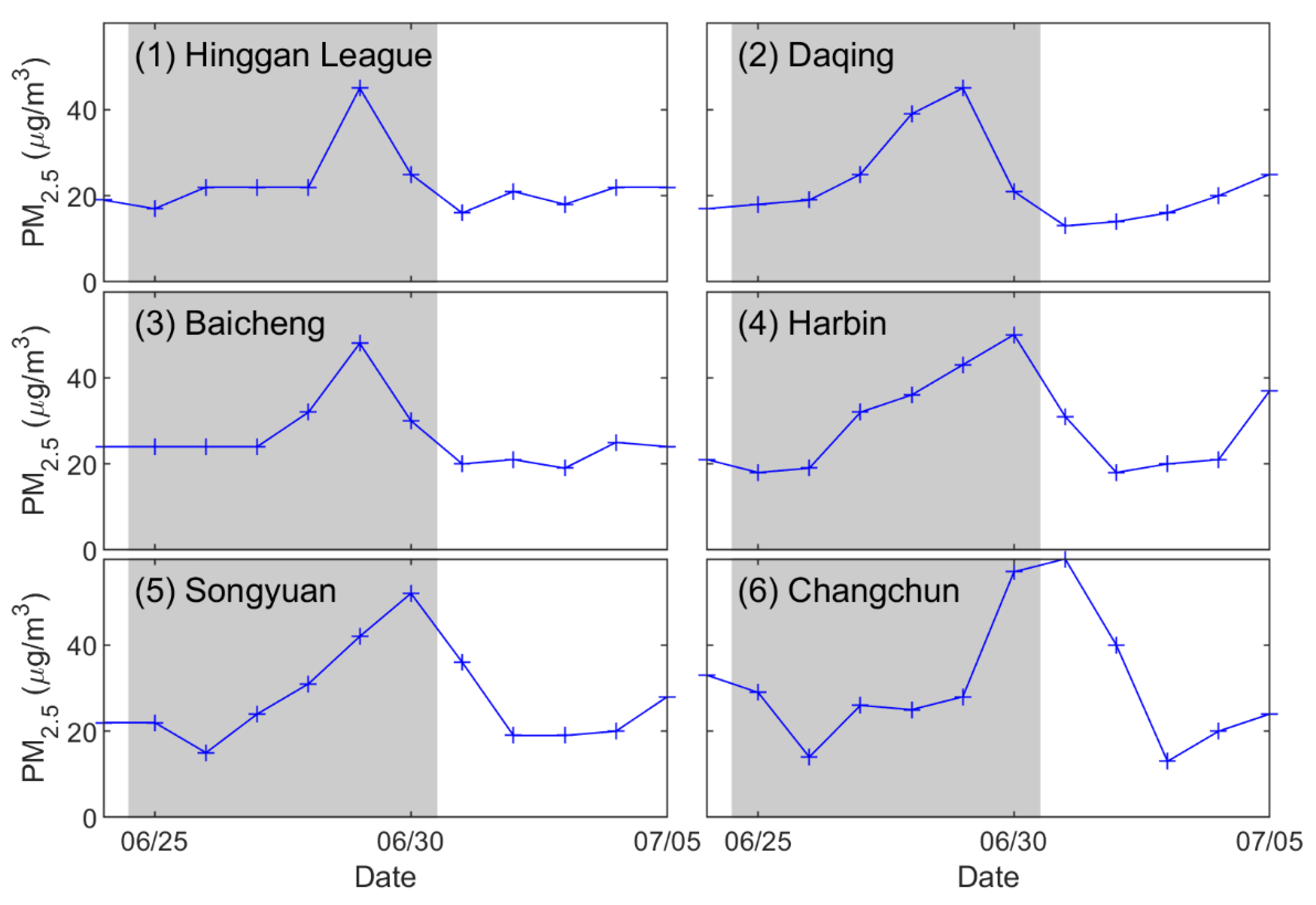 Sensors 23 00682 g010