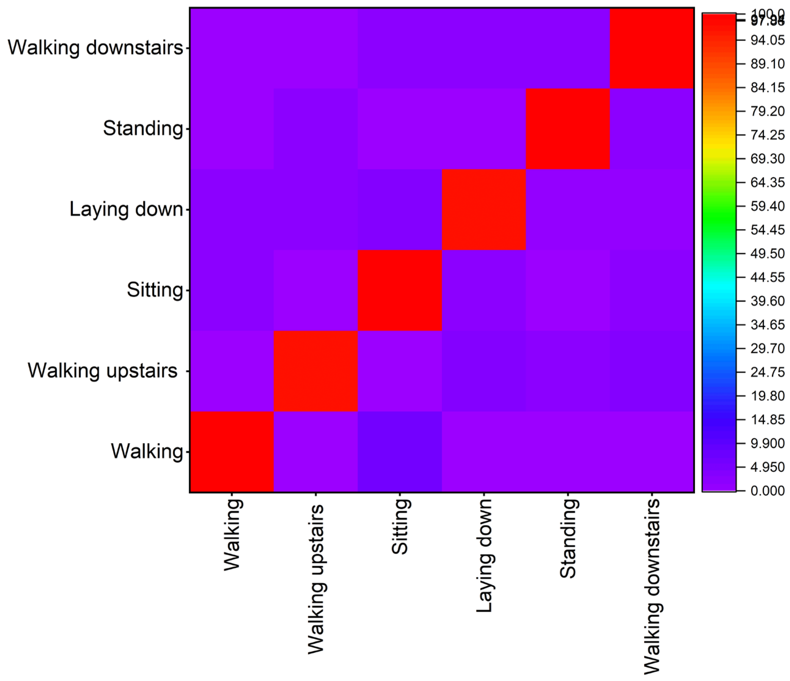 Sensors 23 00683 g002