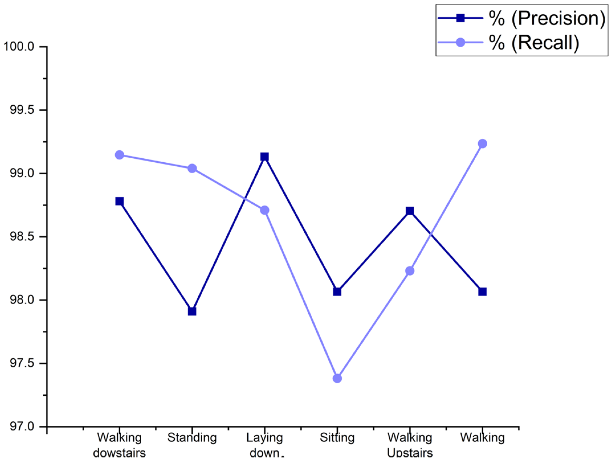 Sensors 23 00683 g003
