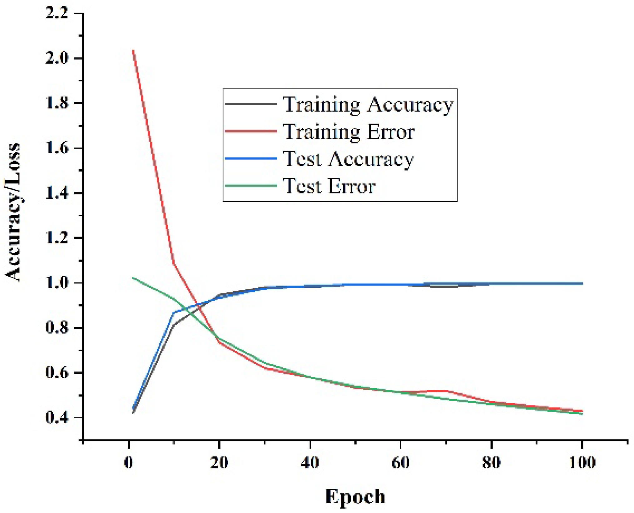 Sensors 23 00683 g004