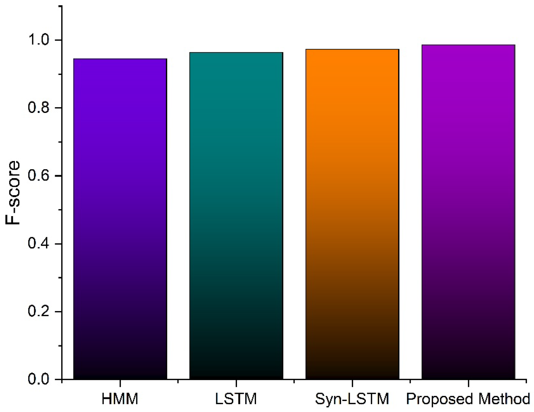 Sensors 23 00683 g005