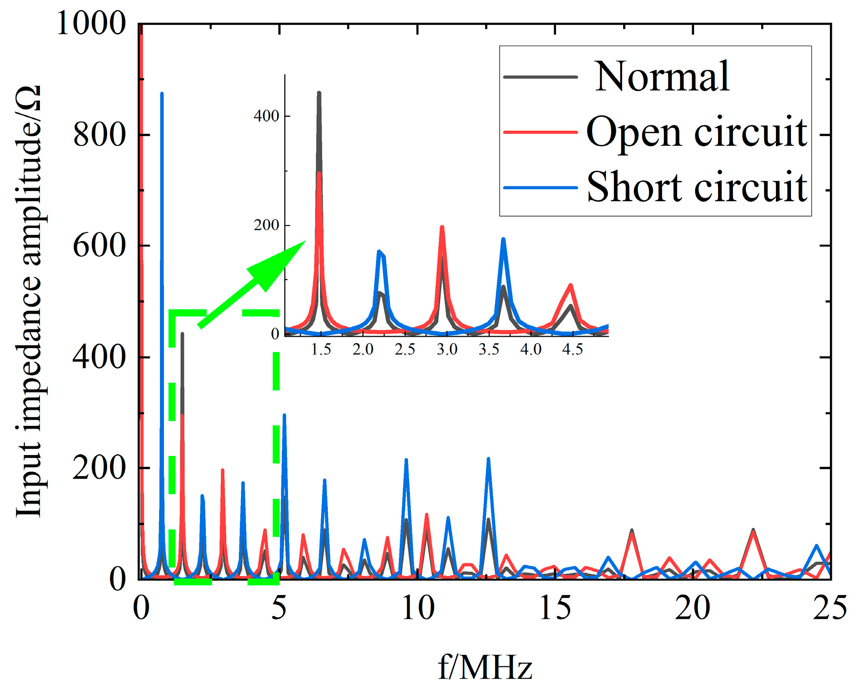 Sensors 23 00684 g004 550