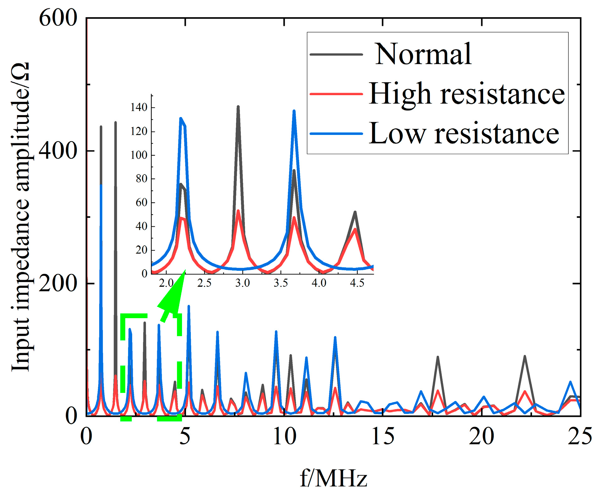 Sensors 23 00684 g005 550