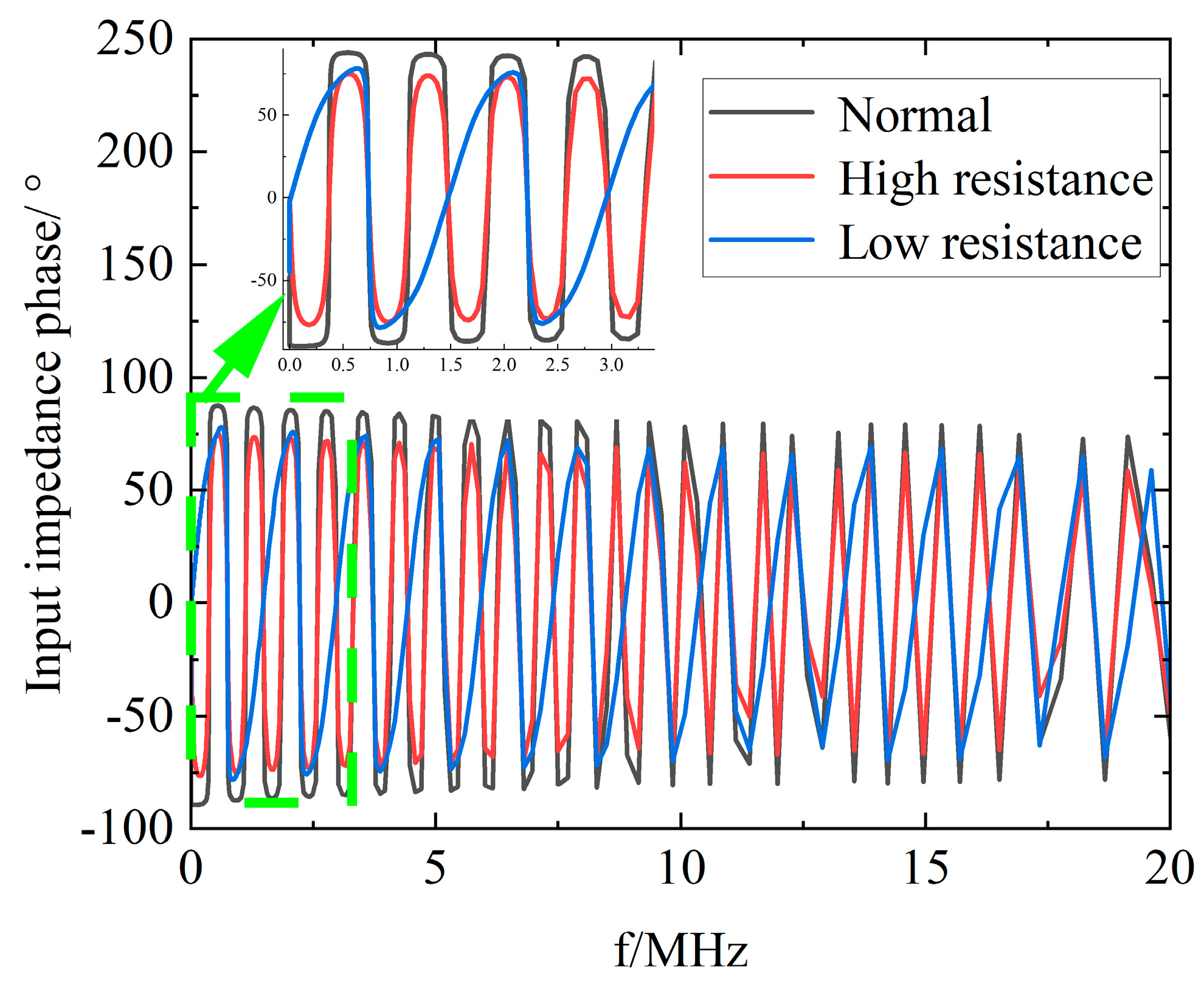 Sensors 23 00684 g007 550