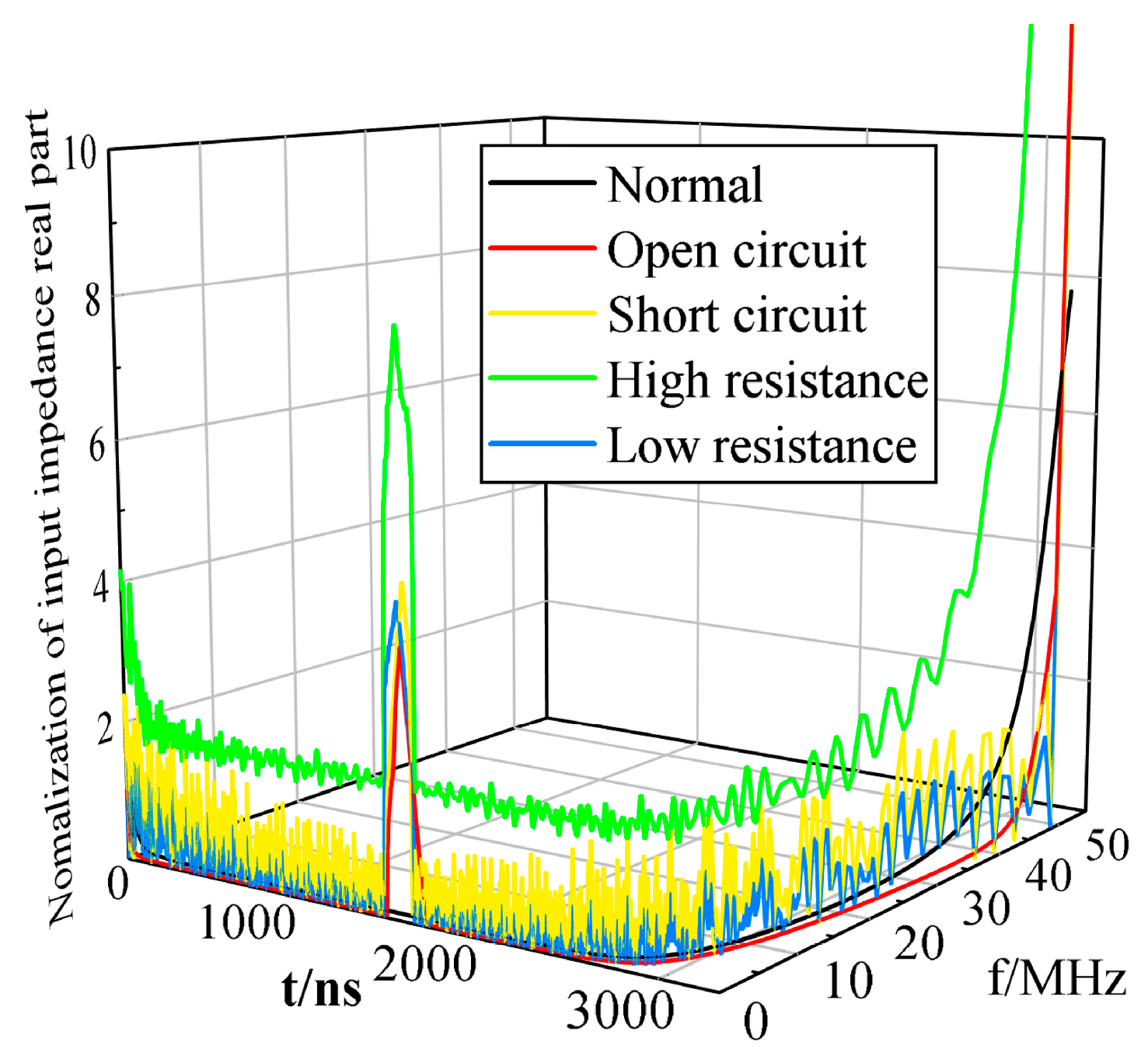 Sensors 23 00684 g008 550