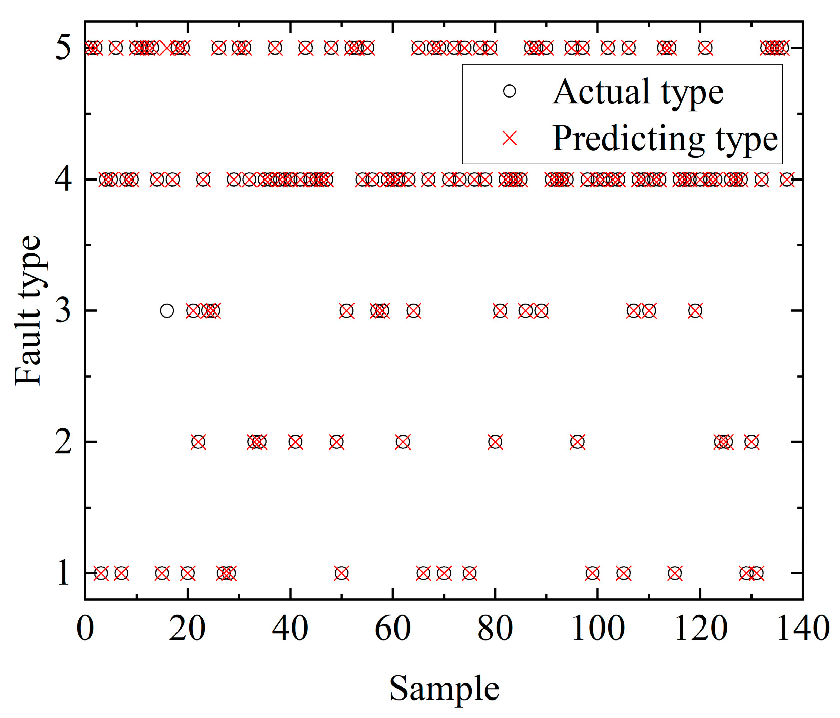 Sensors 23 00684 g010 550