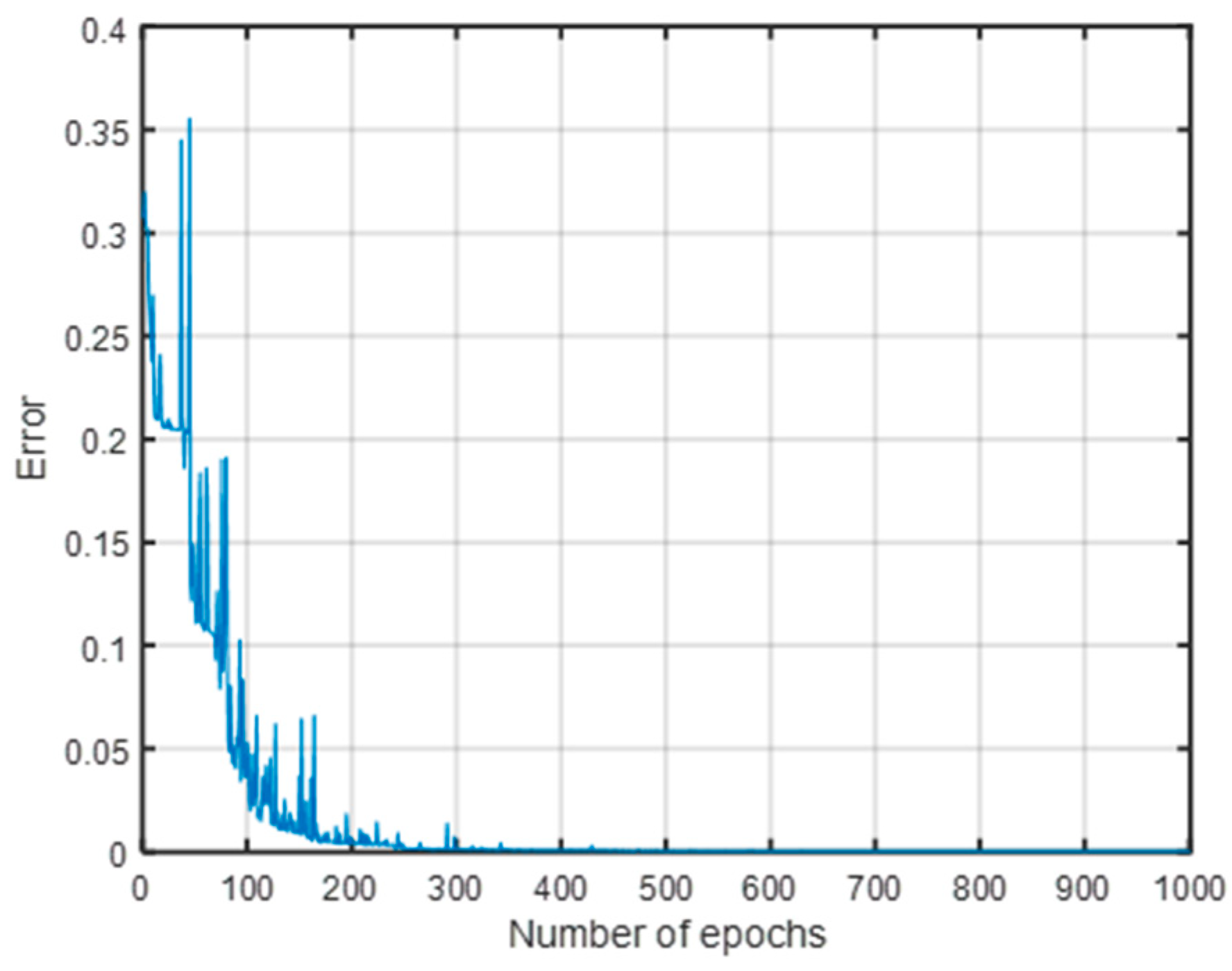 Sensors 23 00684 g011 550