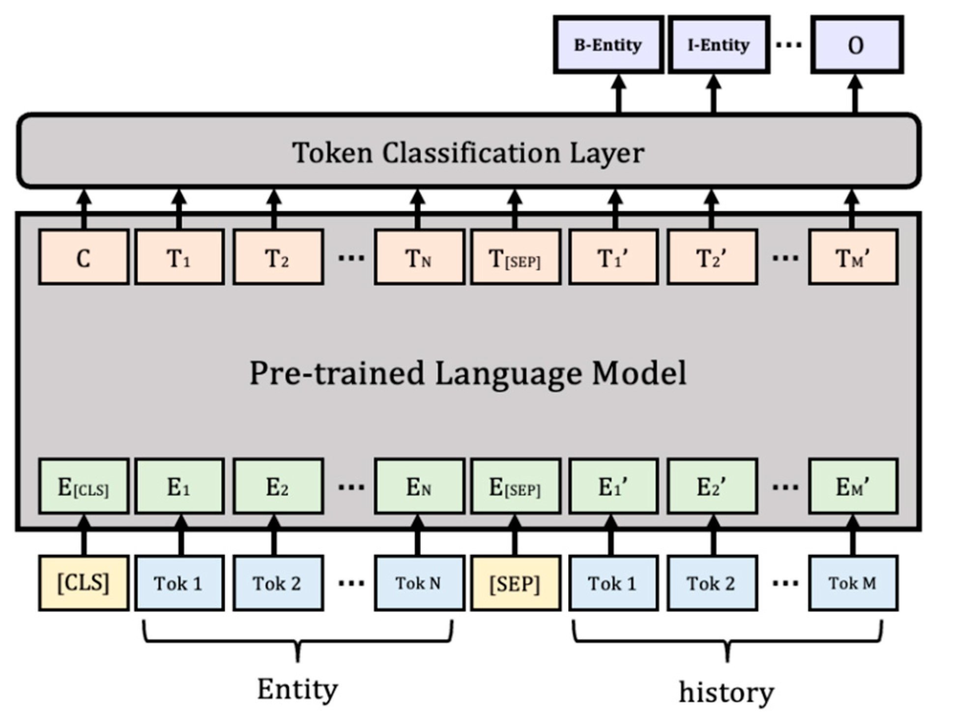 Sensors 23 00685 g005