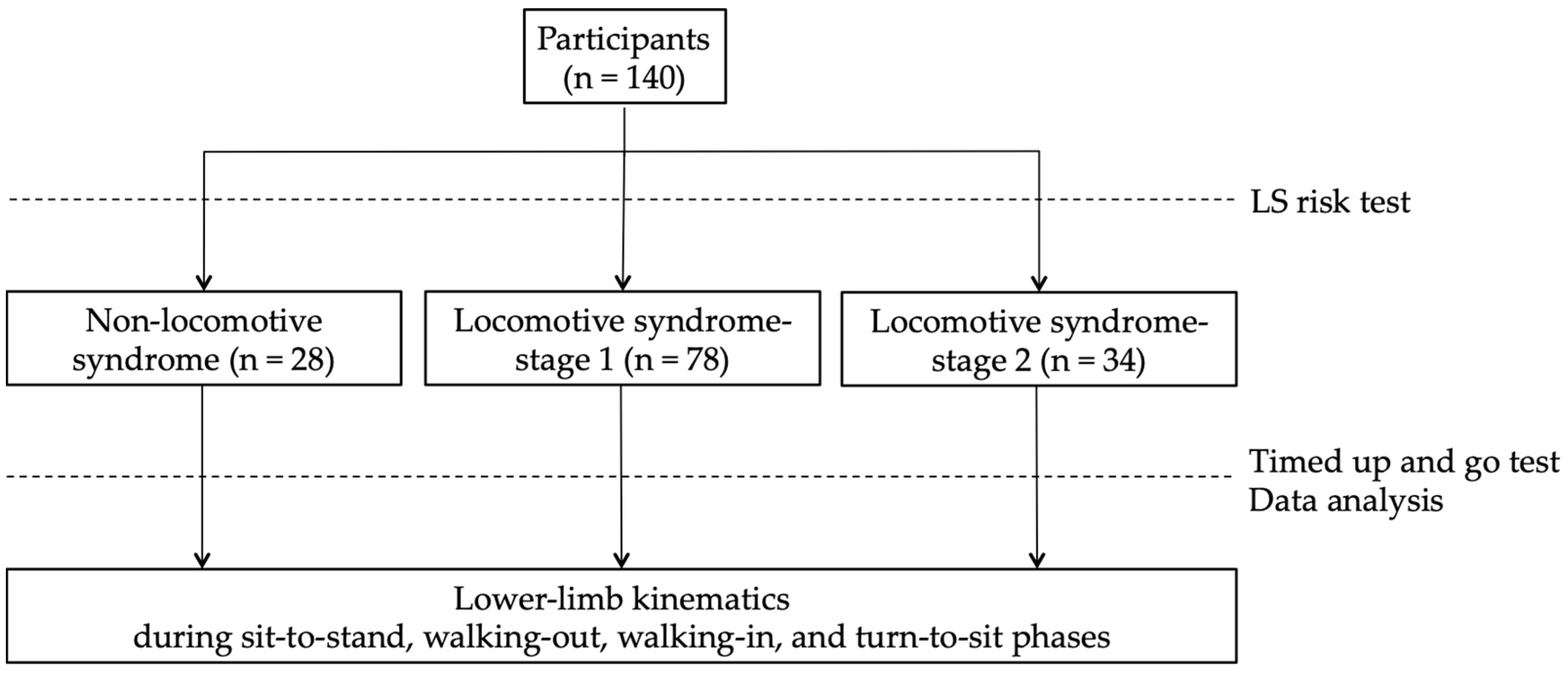 Sensors 23 00687 g001