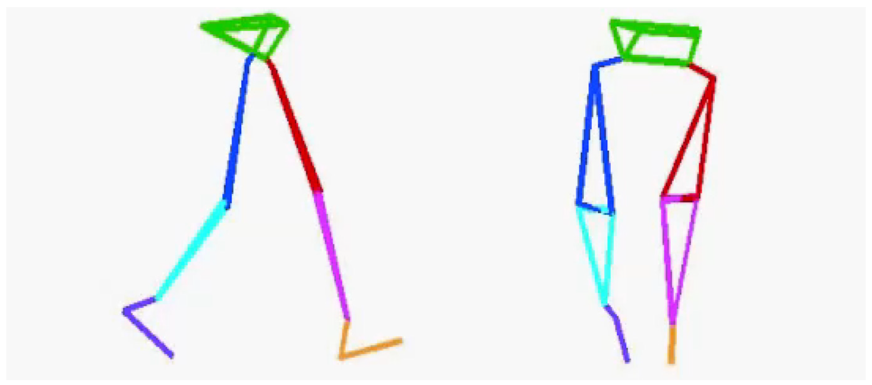 Sensors 23 00687 g003