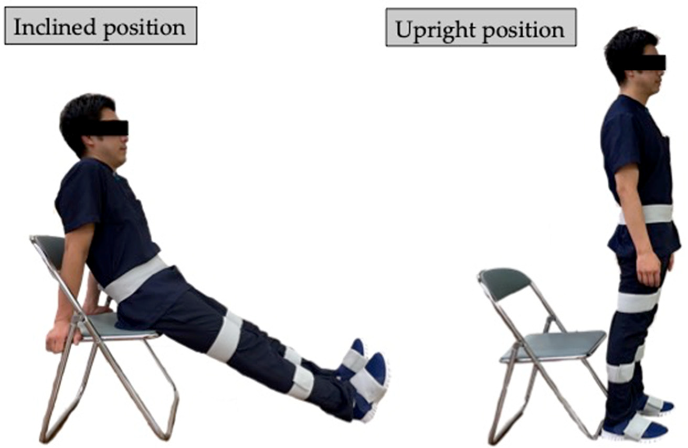 Sensors 23 00687 g004