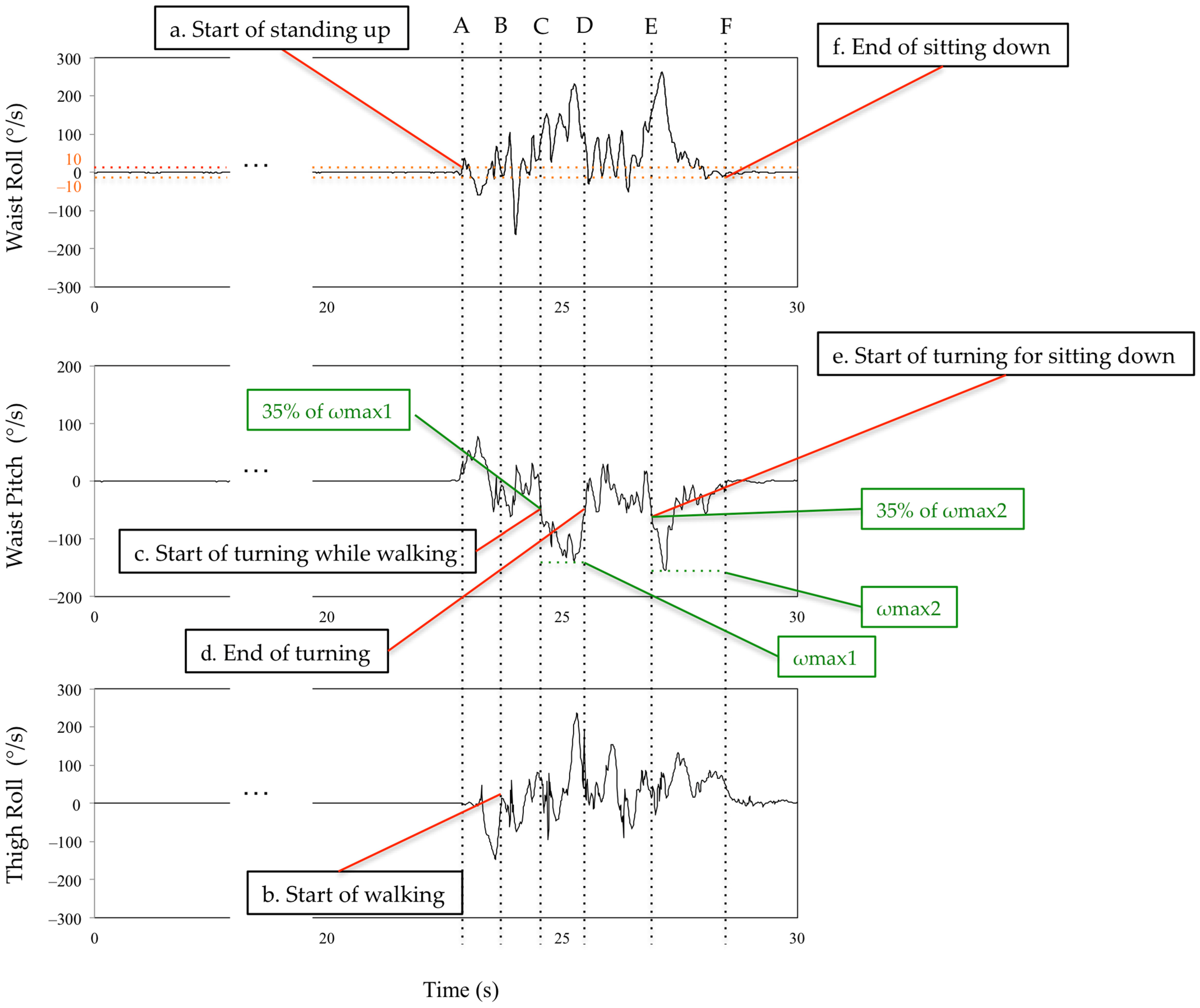 Sensors 23 00687 g006