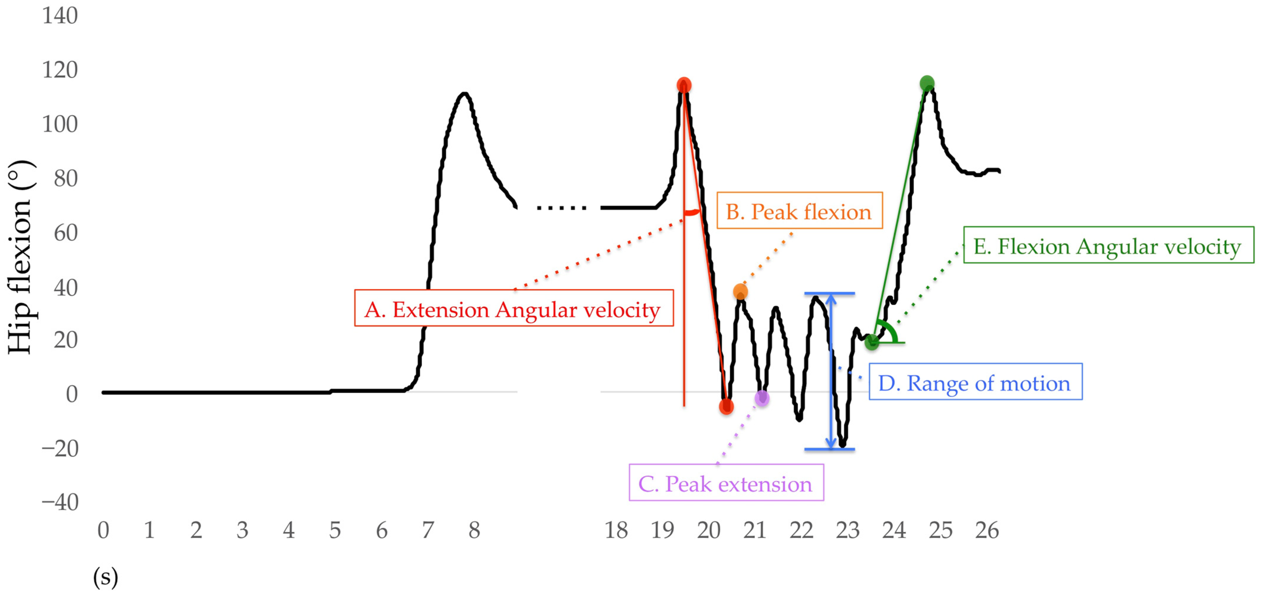 Sensors 23 00687 g008
