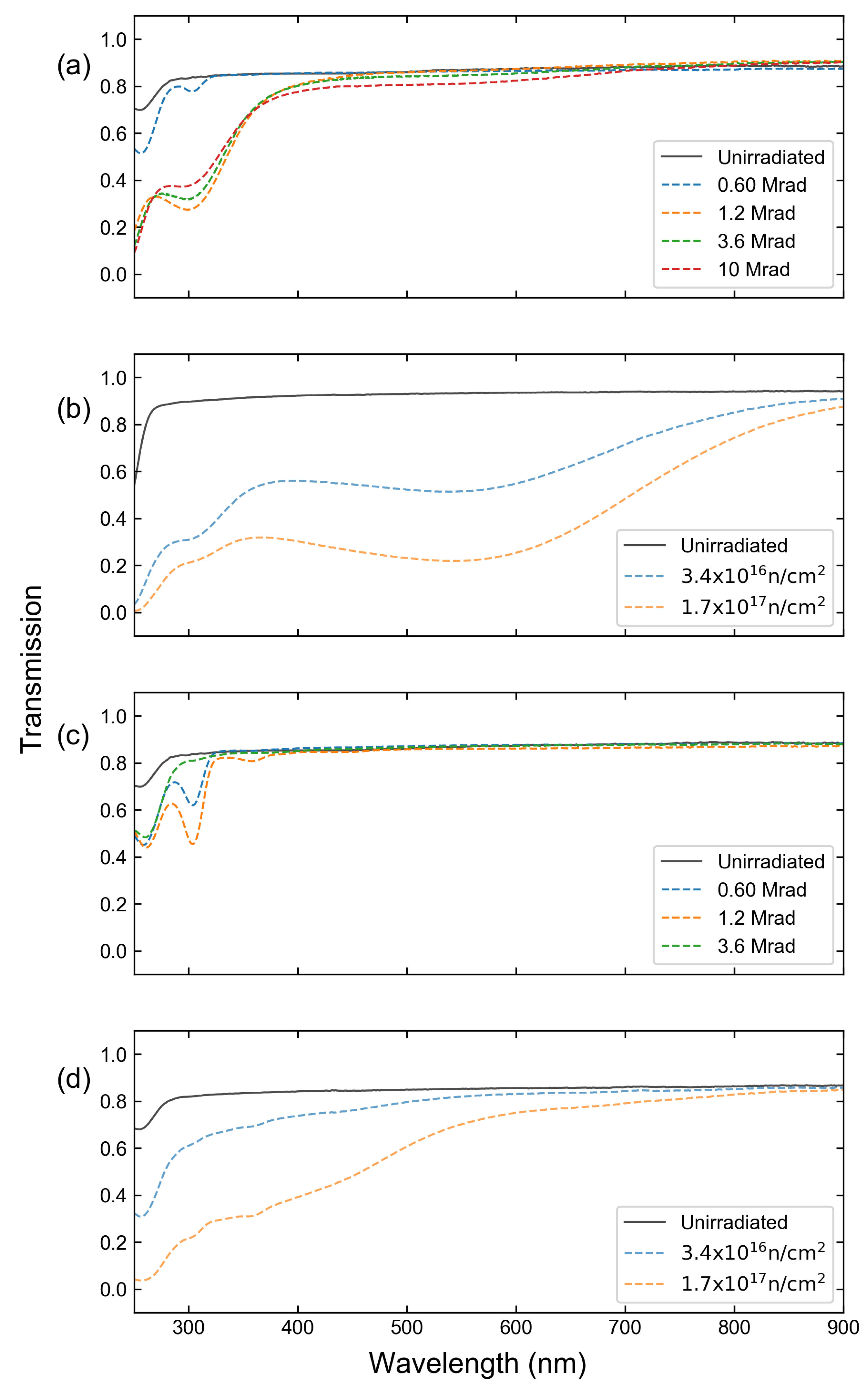 Sensors 23 00691 g001