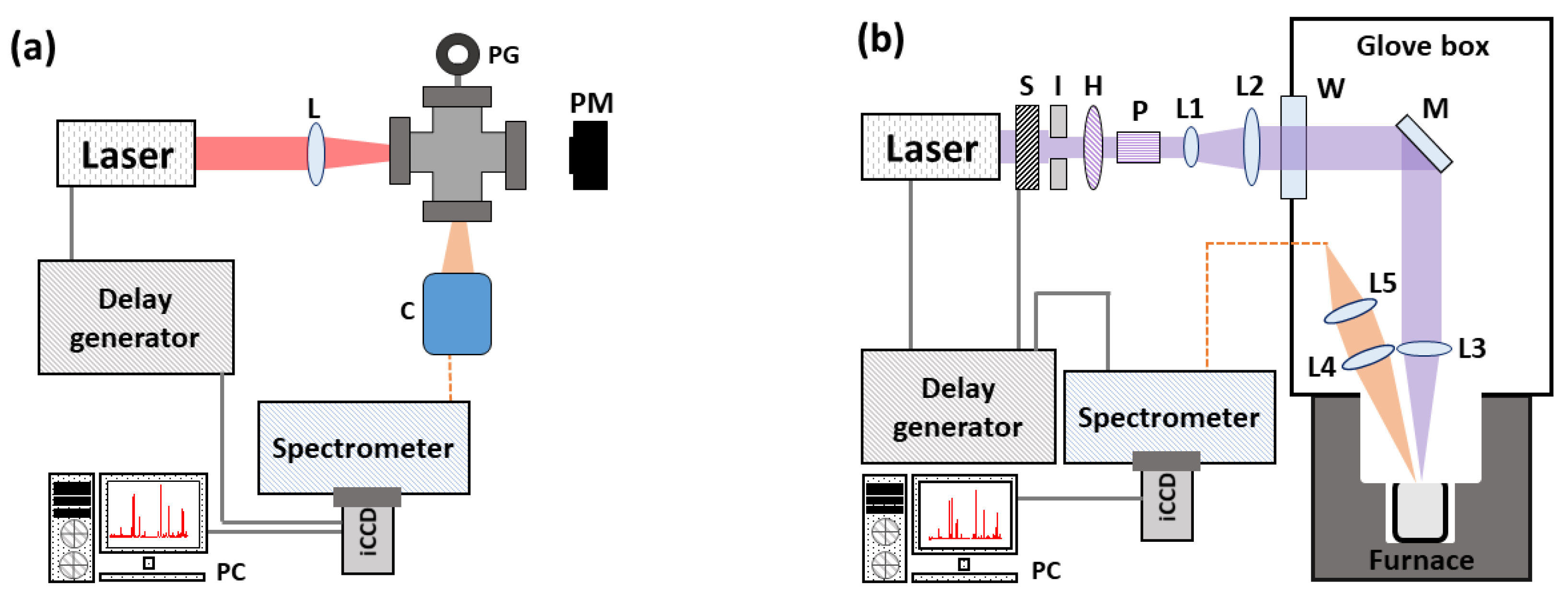 Sensors 23 00691 g002
