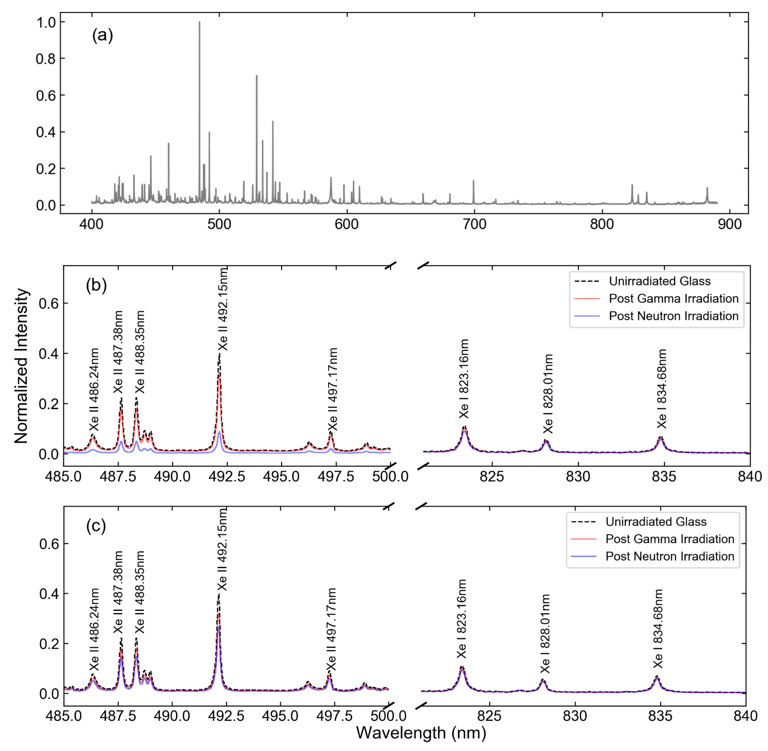 Sensors 23 00691 g003