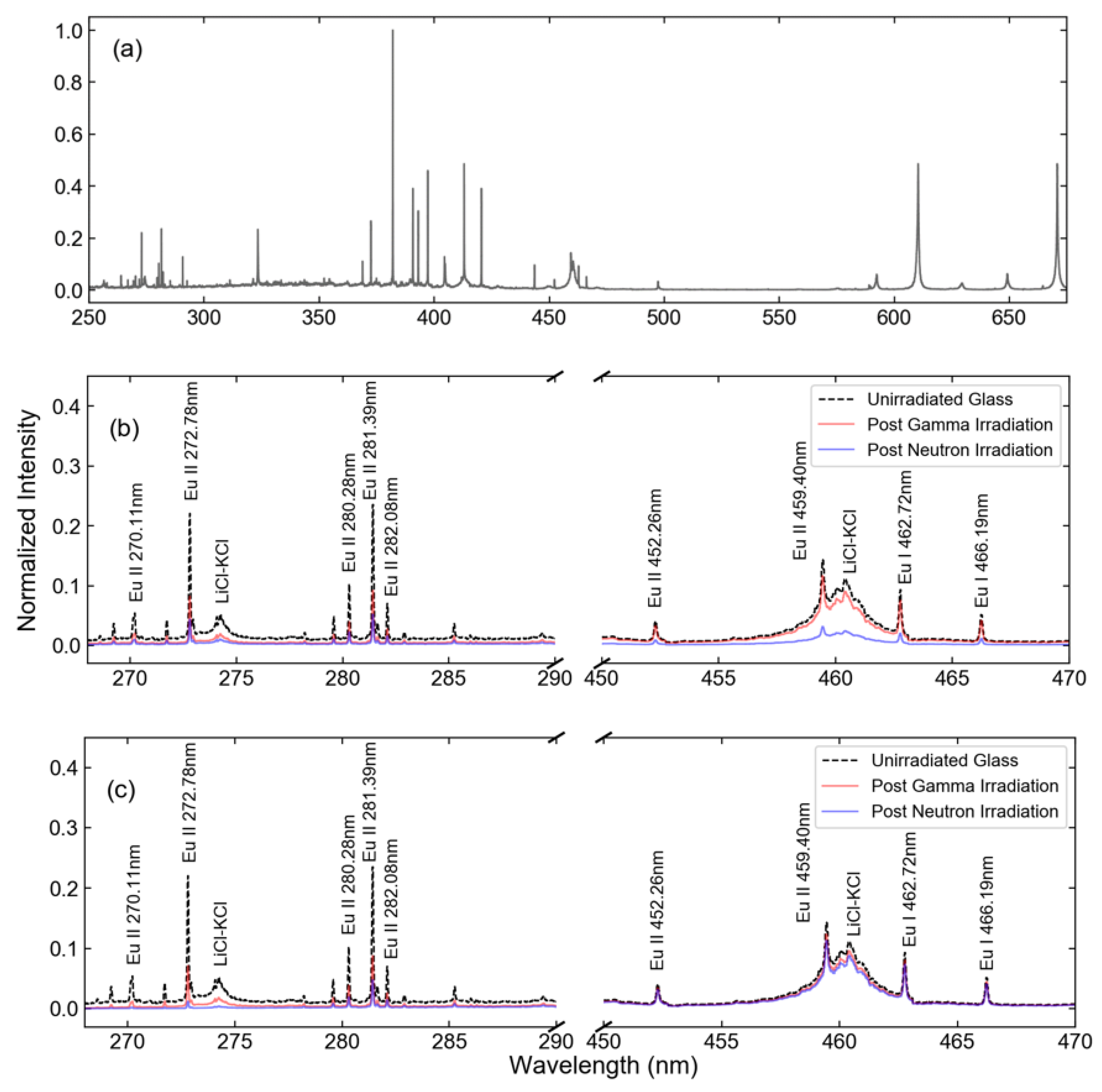 Sensors 23 00691 g004