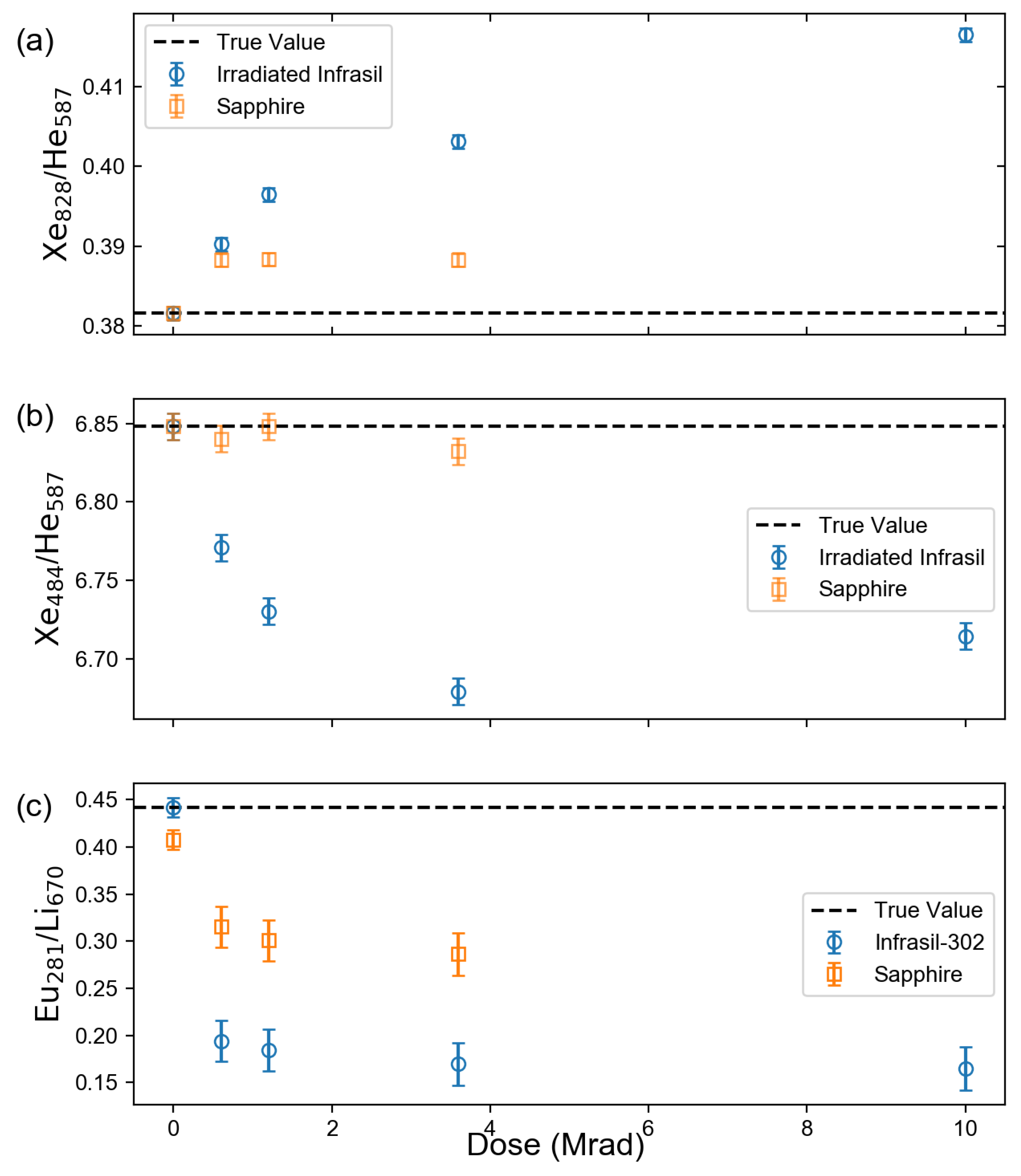 Sensors 23 00691 g005