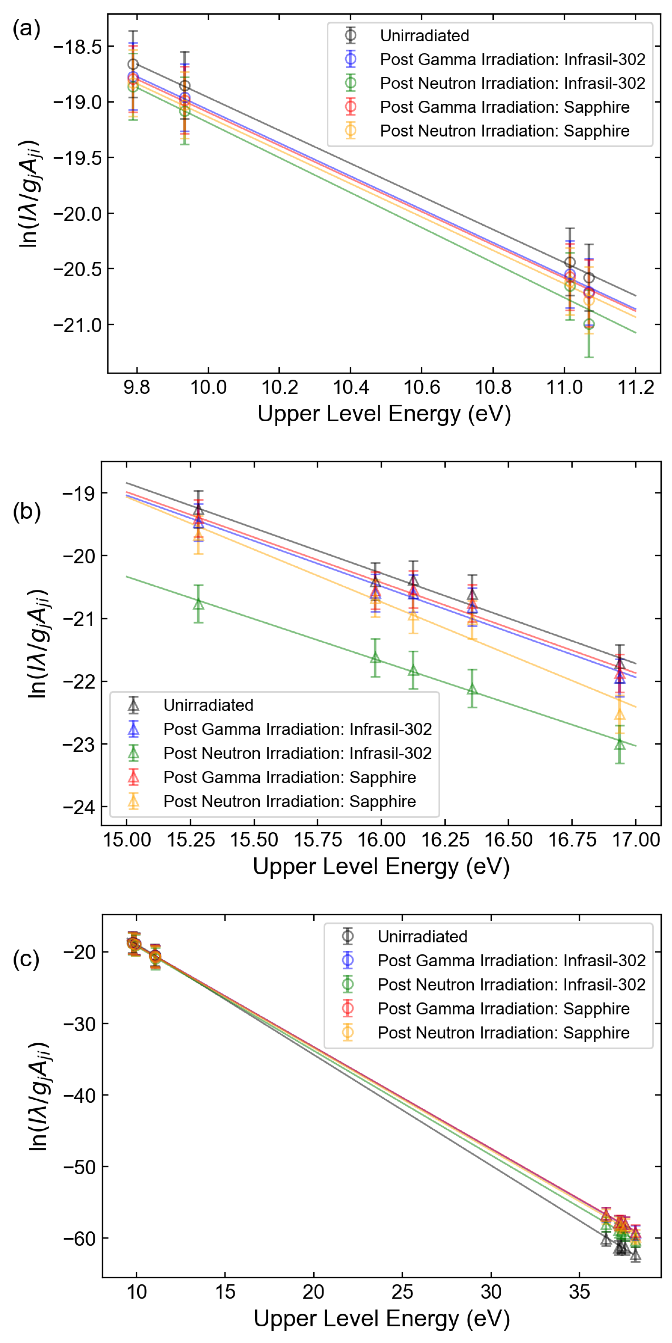 Sensors 23 00691 g006