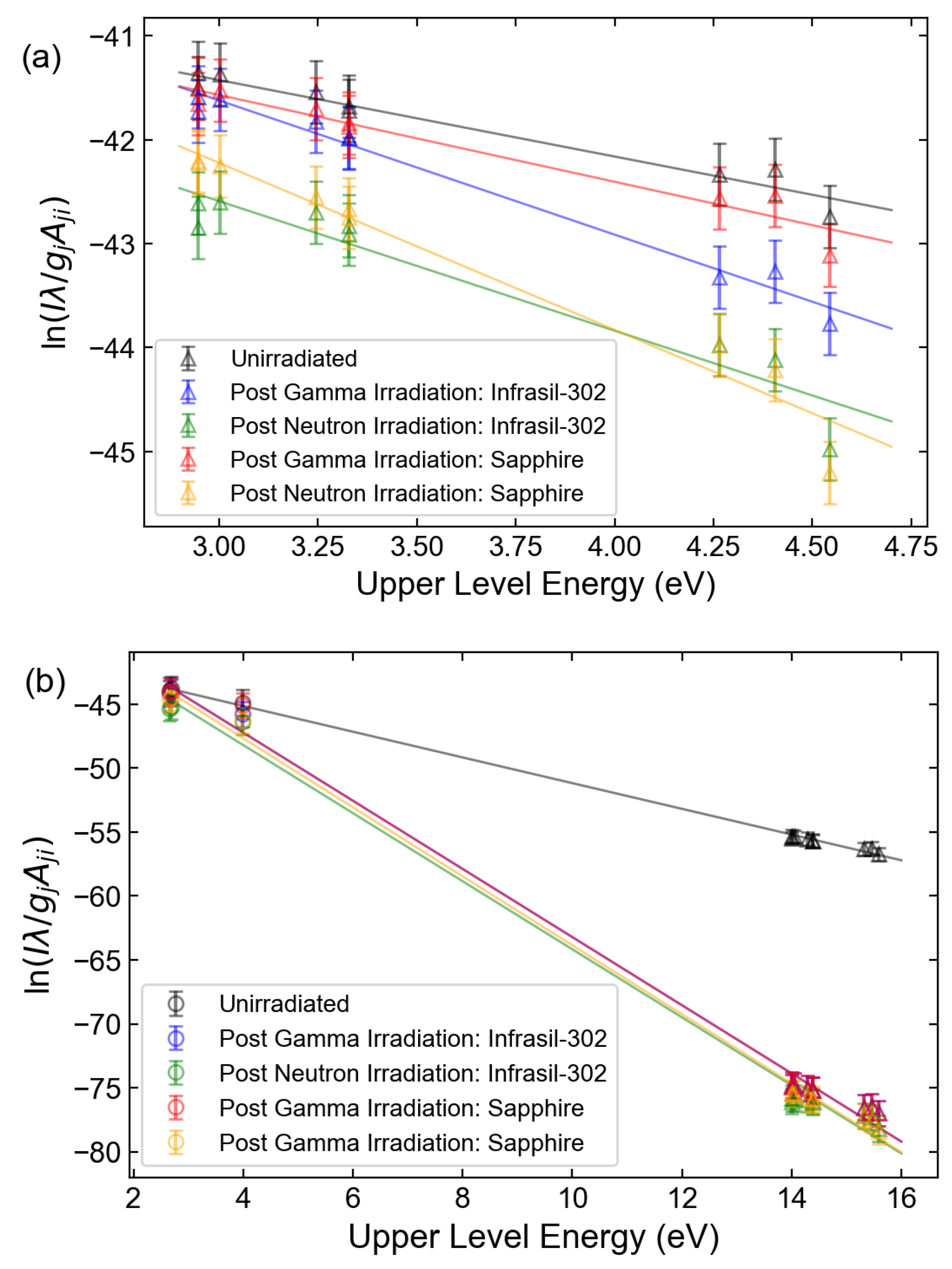 Sensors 23 00691 g007