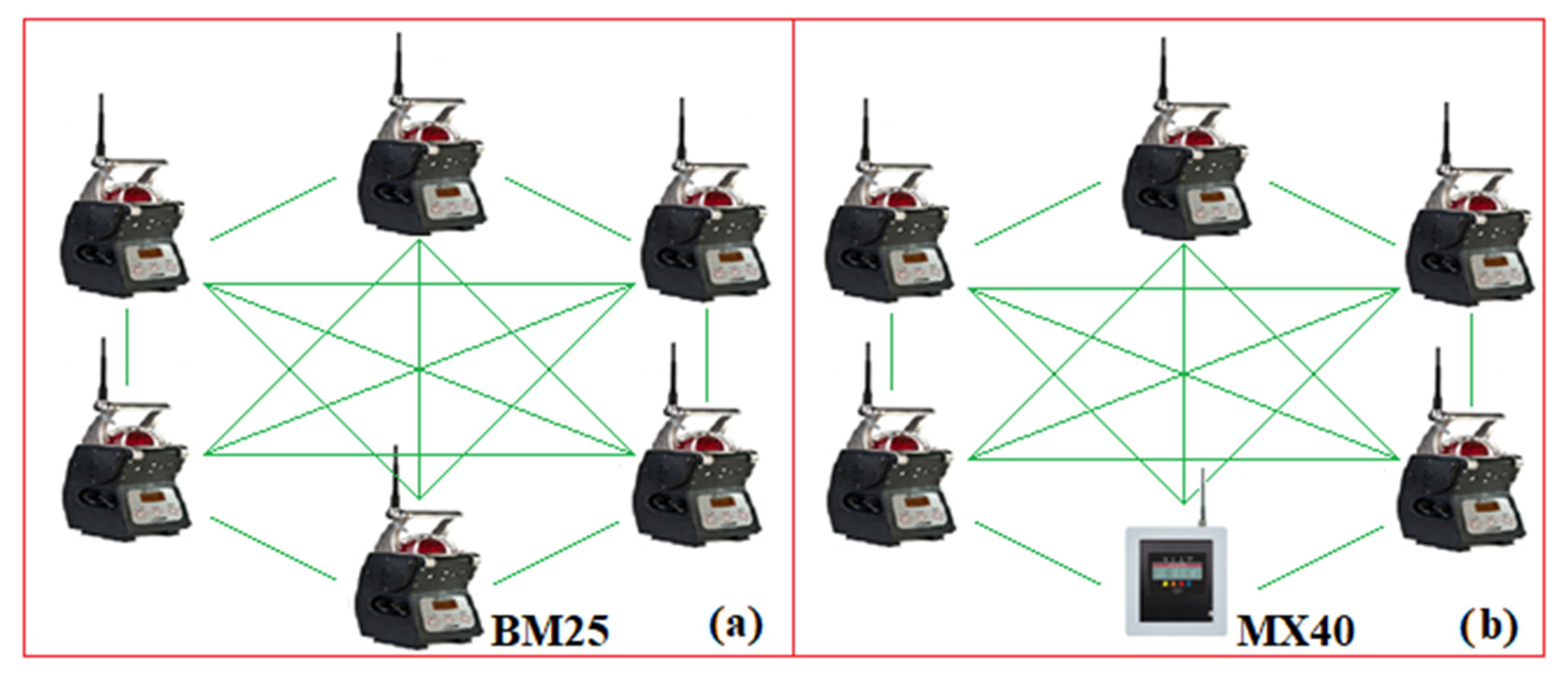 Sensors 23 00692 g003 Sensors 23 00692 g003
