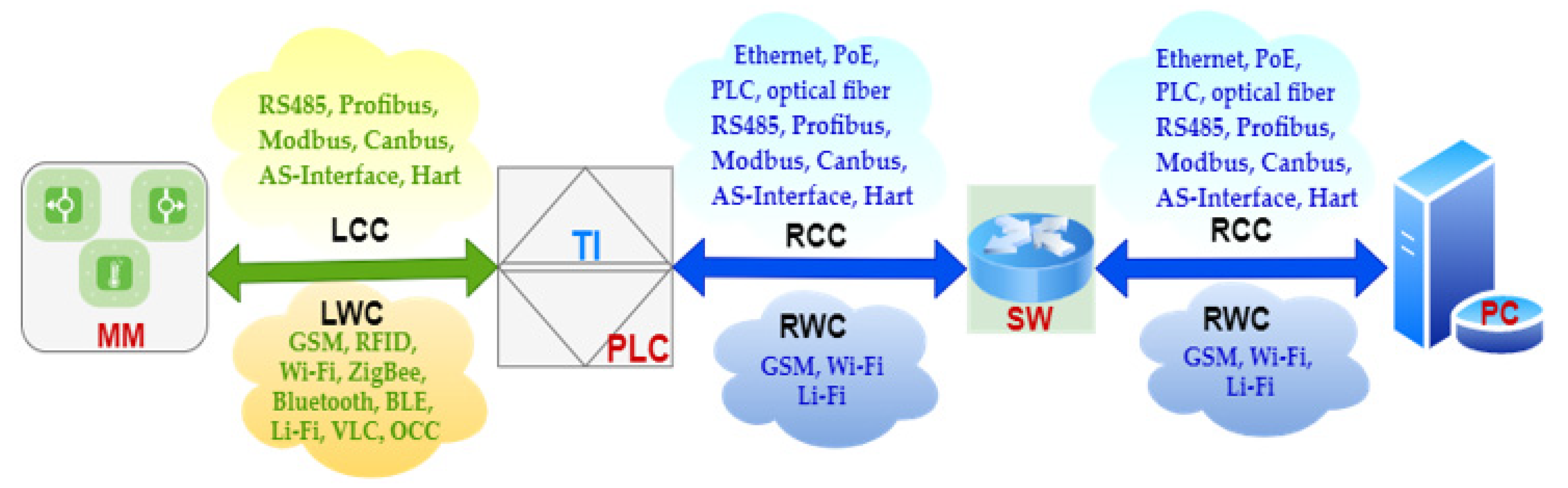 Sensors 23 00692 g004 Sensors 23 00692 g004