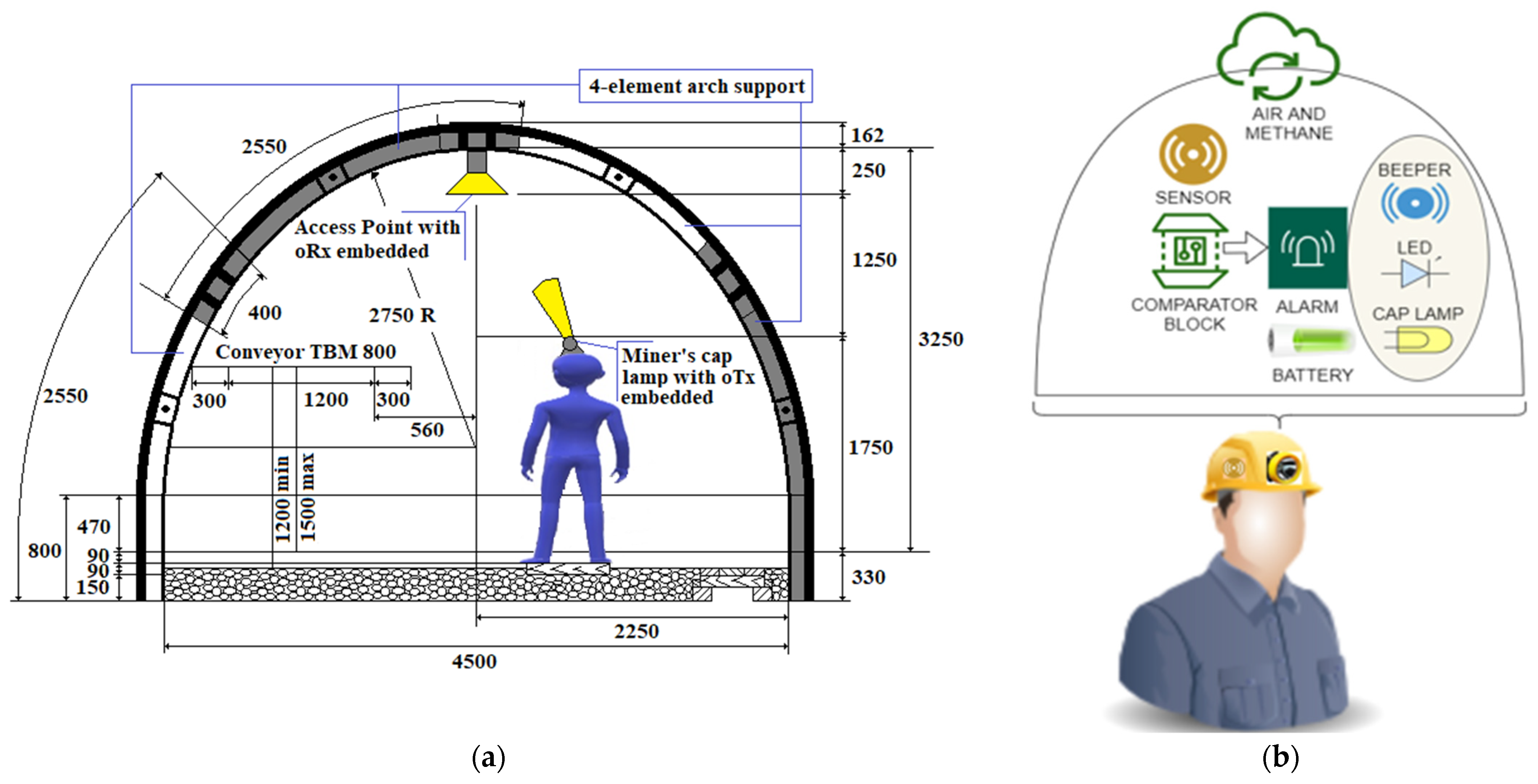 Sensors 23 00692 g007 Sensors 23 00692 g007