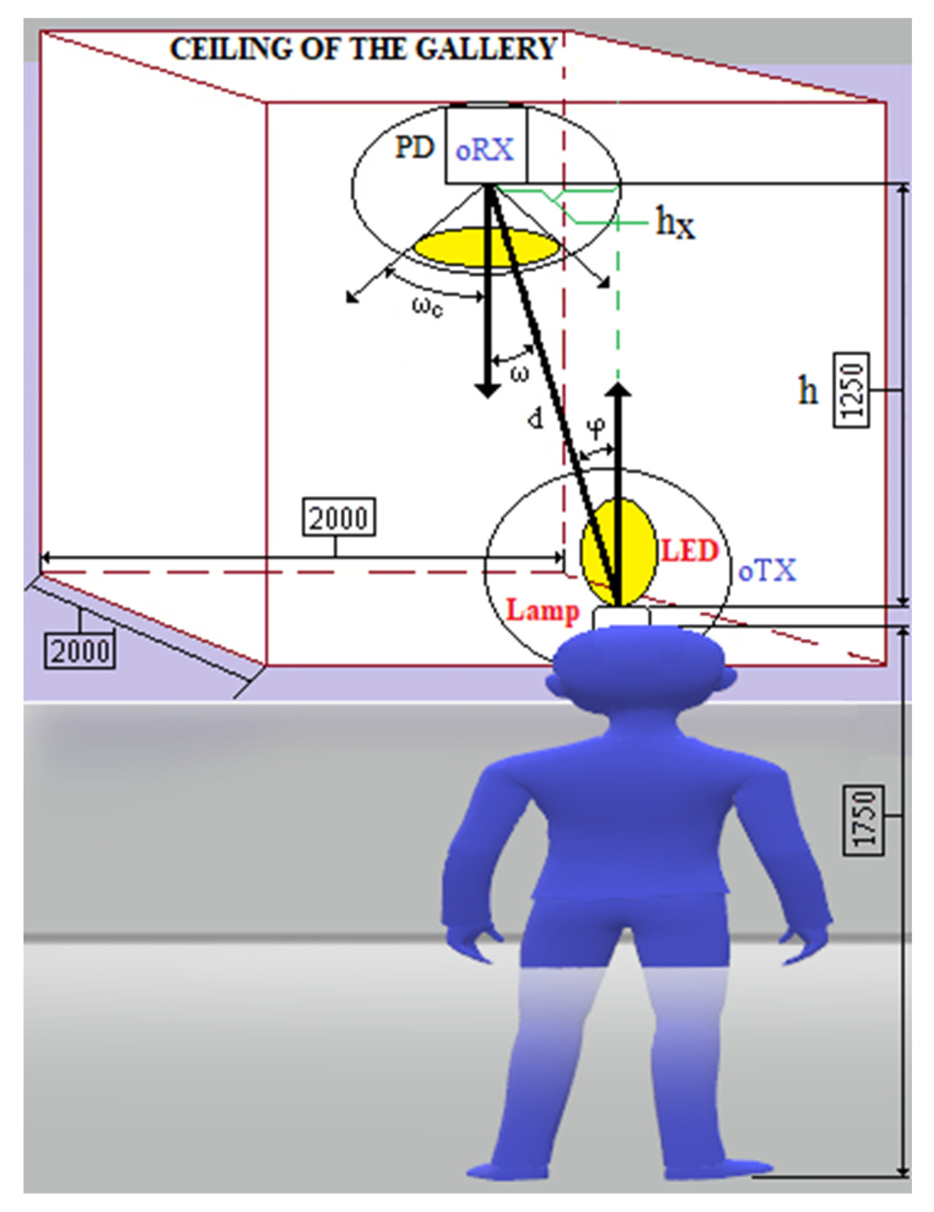 Sensors 23 00692 g014 Sensors 23 00692 g014