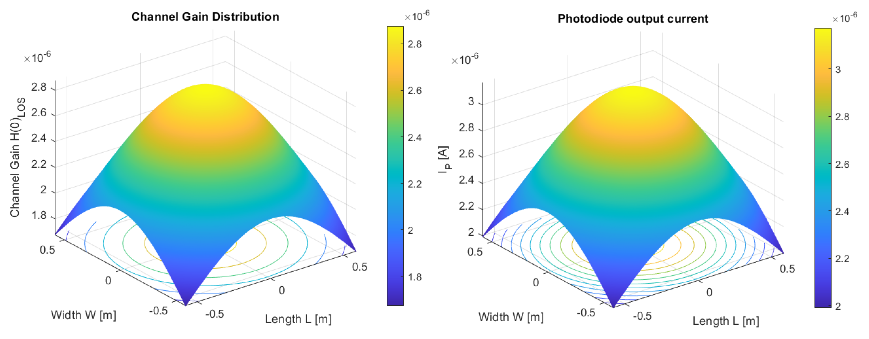 Sensors 23 00692 g015 Sensors 23 00692 g015