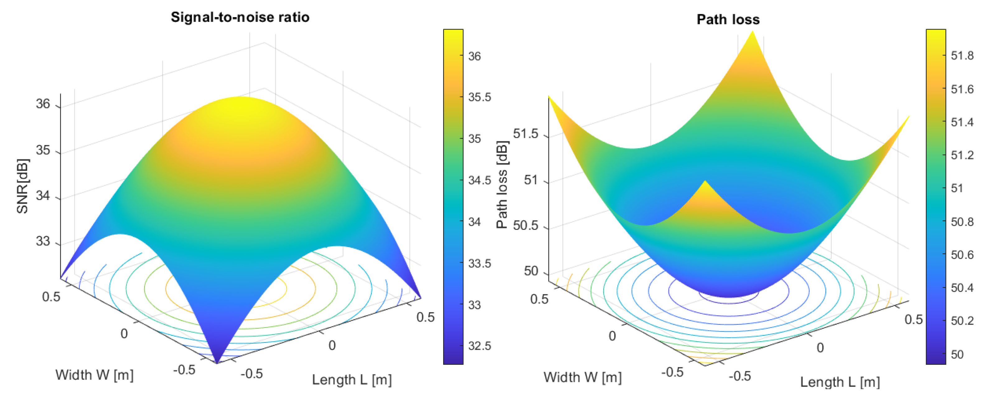 Sensors 23 00692 g017 Sensors 23 00692 g017