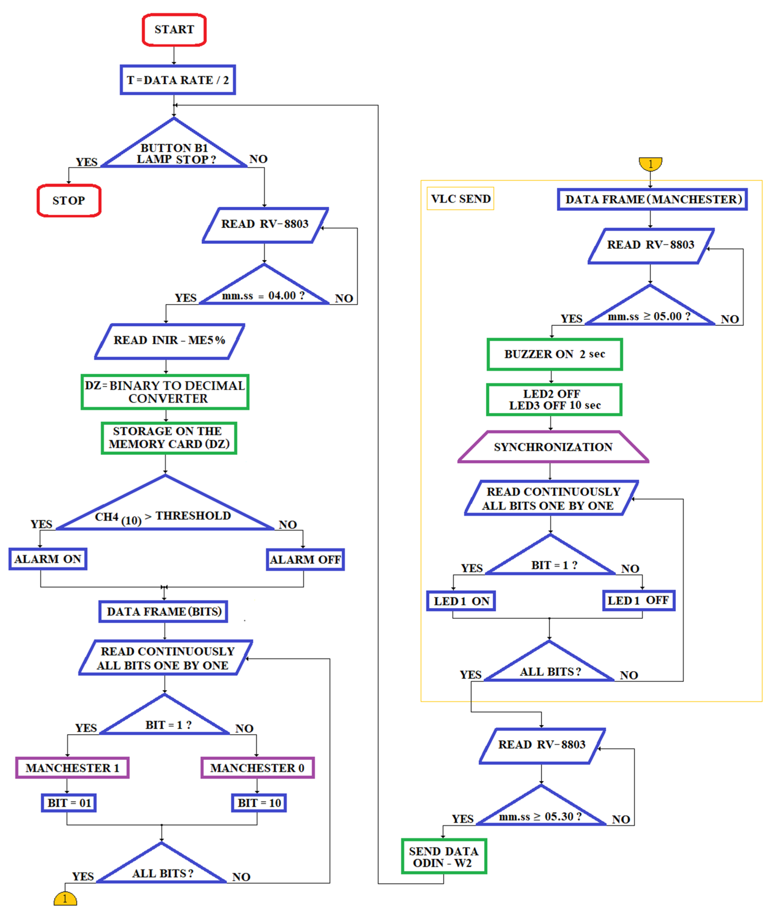 Sensors 23 00692 g019 Sensors 23 00692 g019