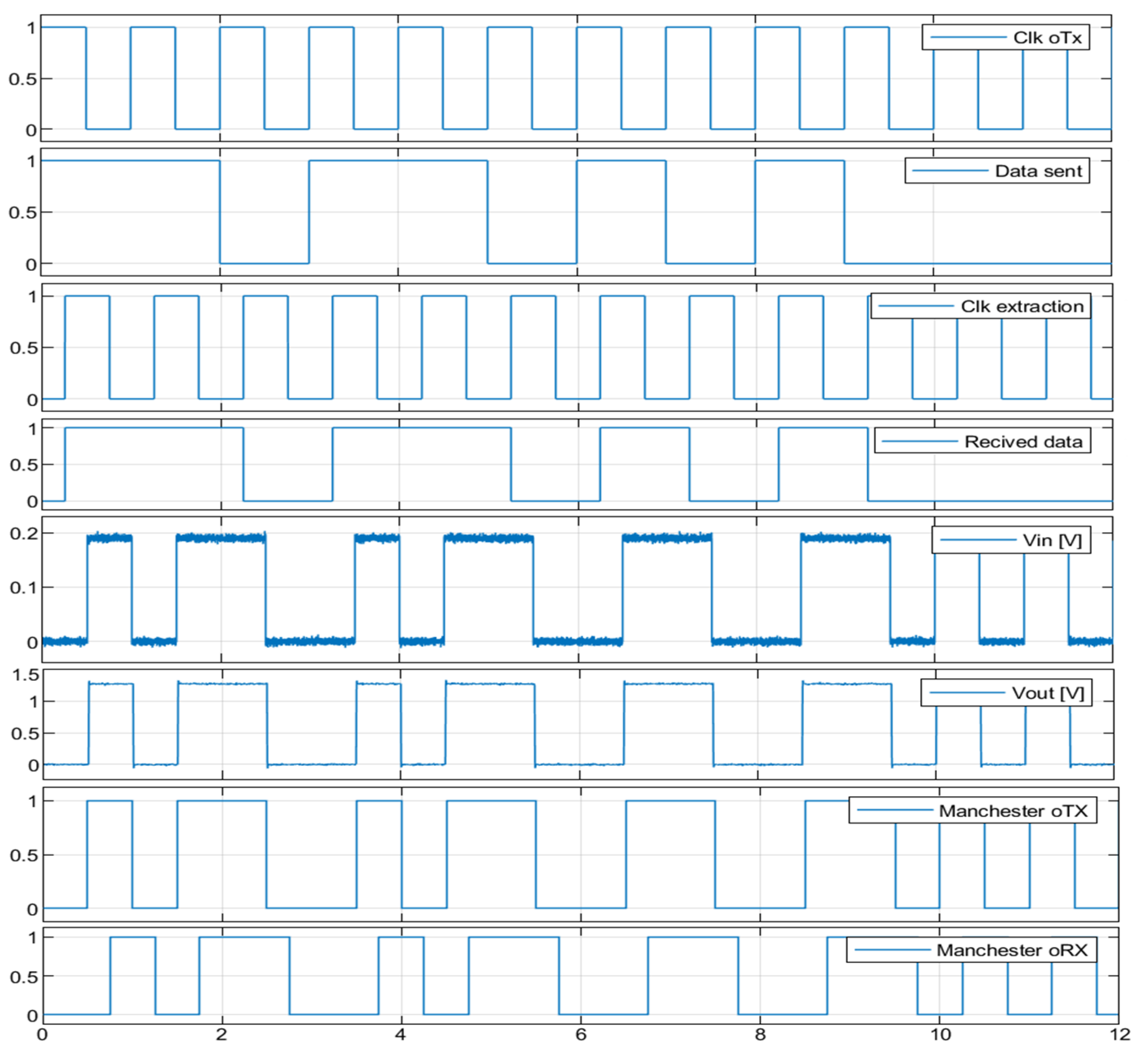 Sensors 23 00692 g023 Sensors 23 00692 g023