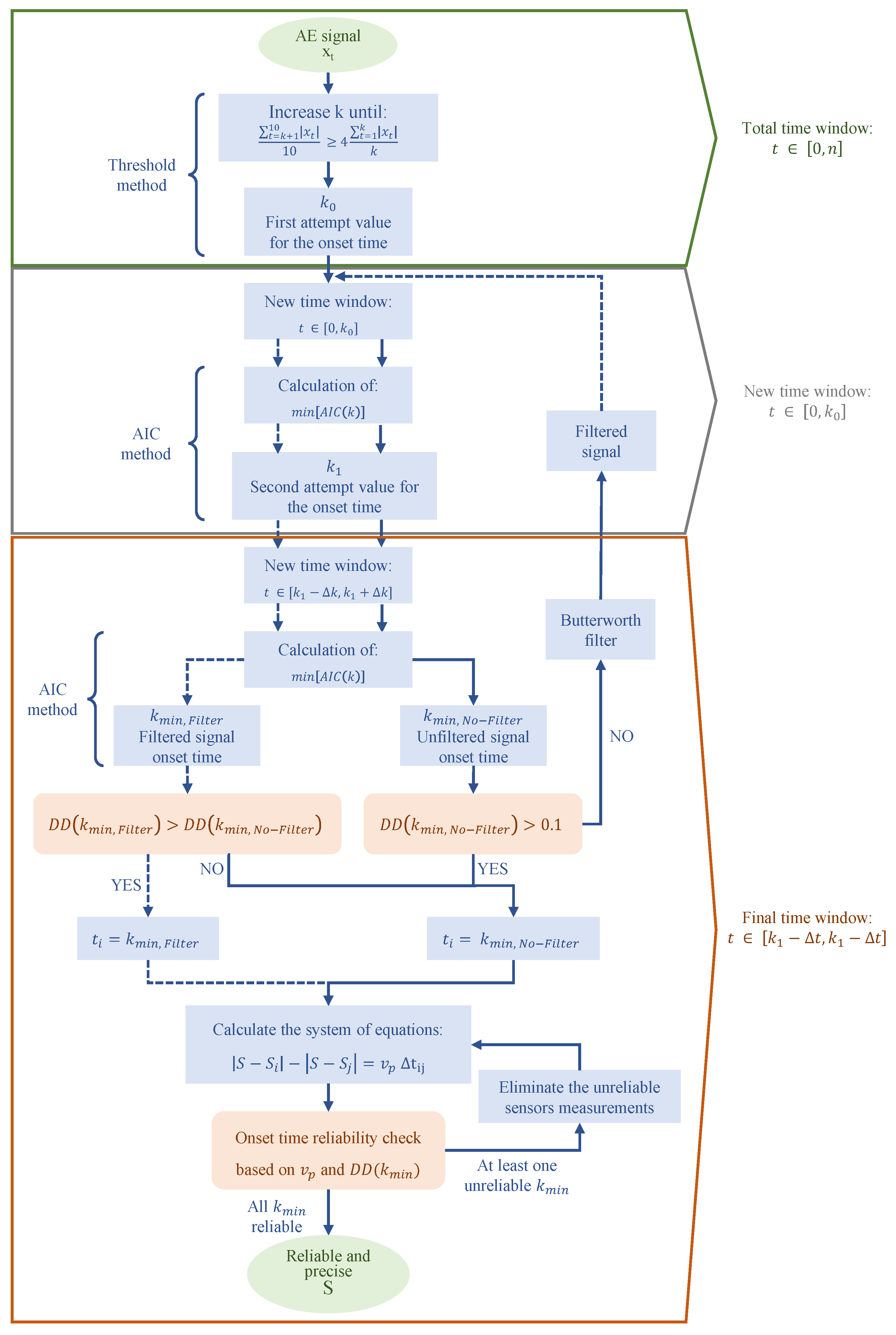 Sensors 23 00693 g001 Sensors 23 00693 g001
