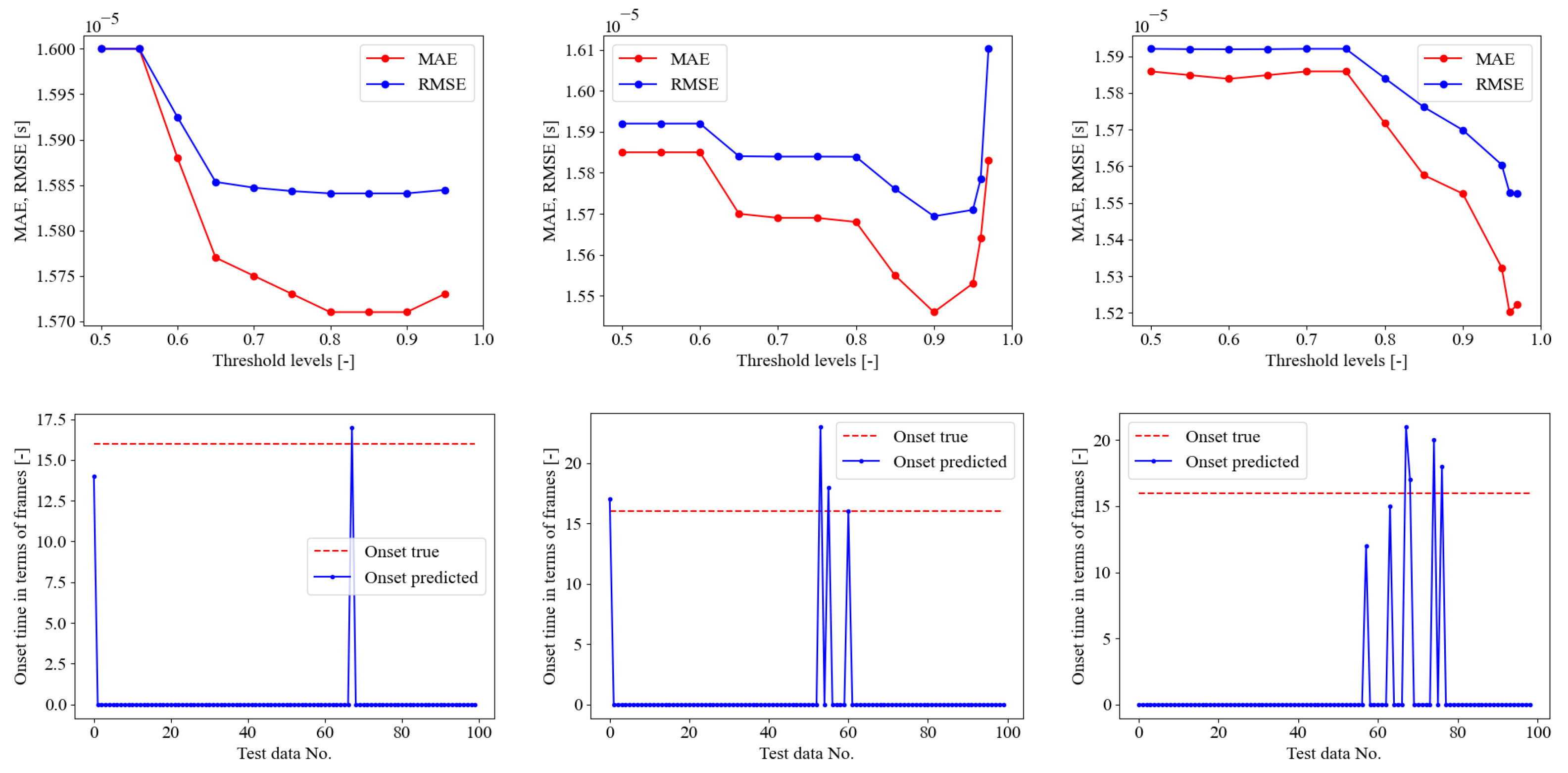 Sensors 23 00693 g007 Sensors 23 00693 g007