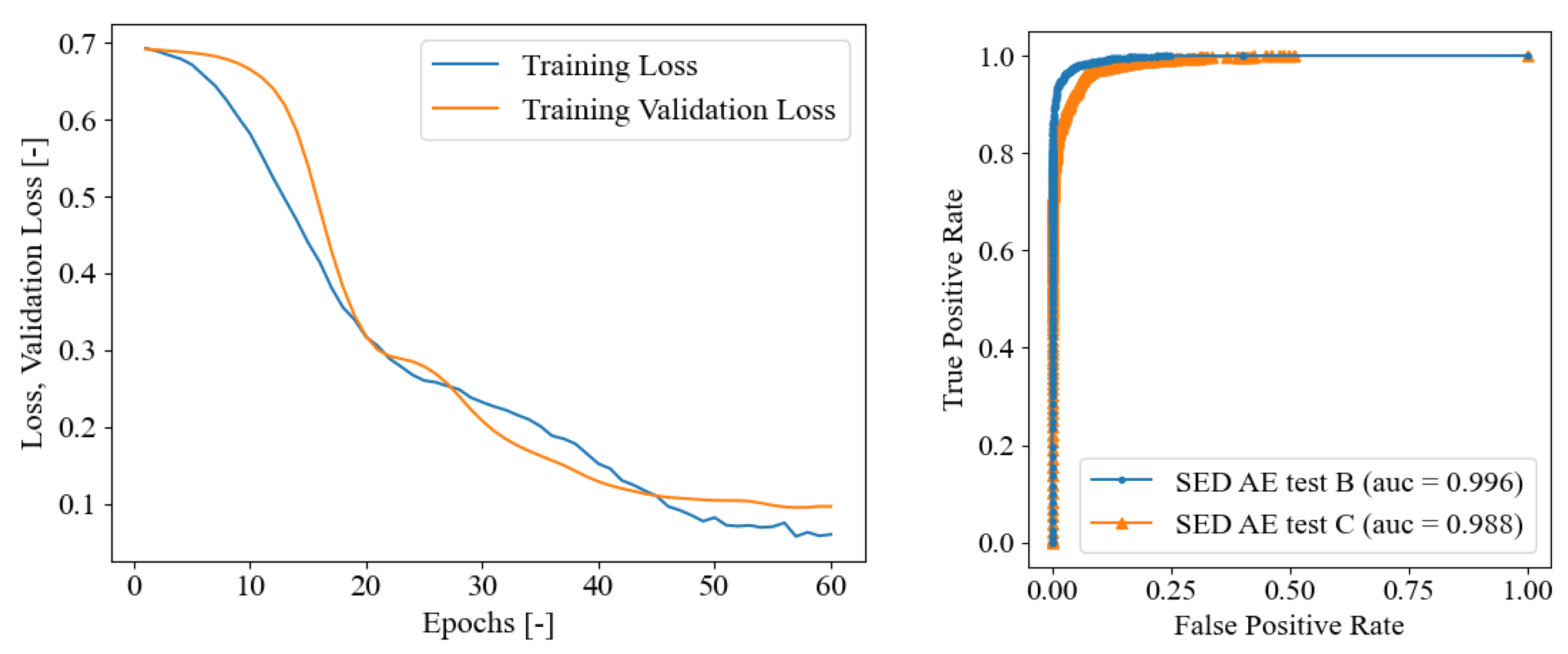 Sensors 23 00693 g008 Sensors 23 00693 g008