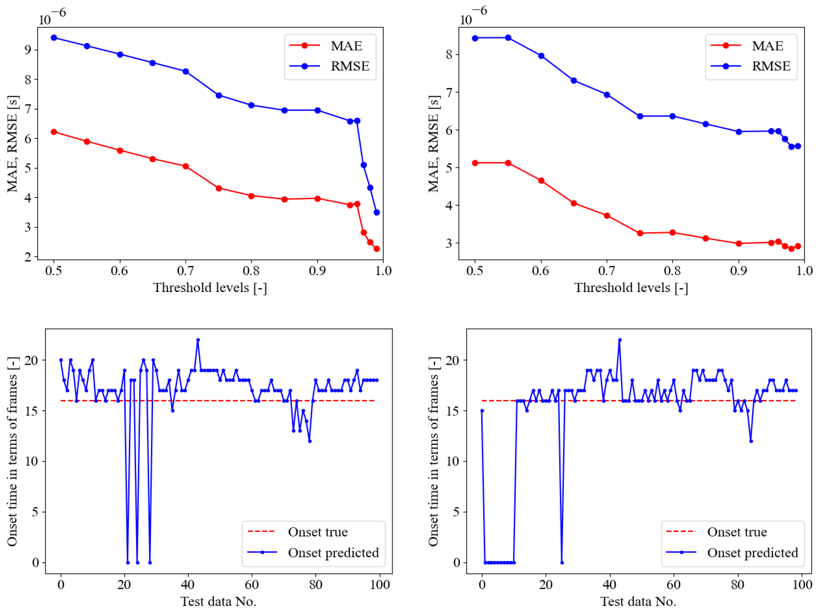 Sensors 23 00693 g009 Sensors 23 00693 g009
