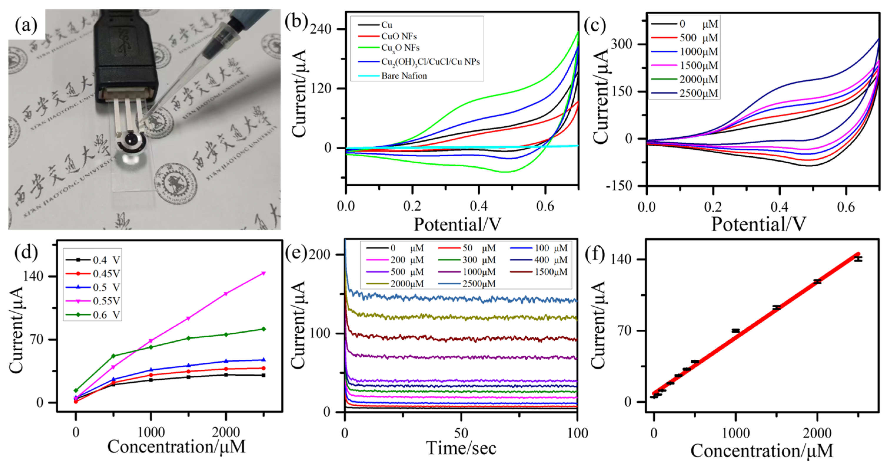Sensors 23 00695 g003 Sensors 23 00695 g003