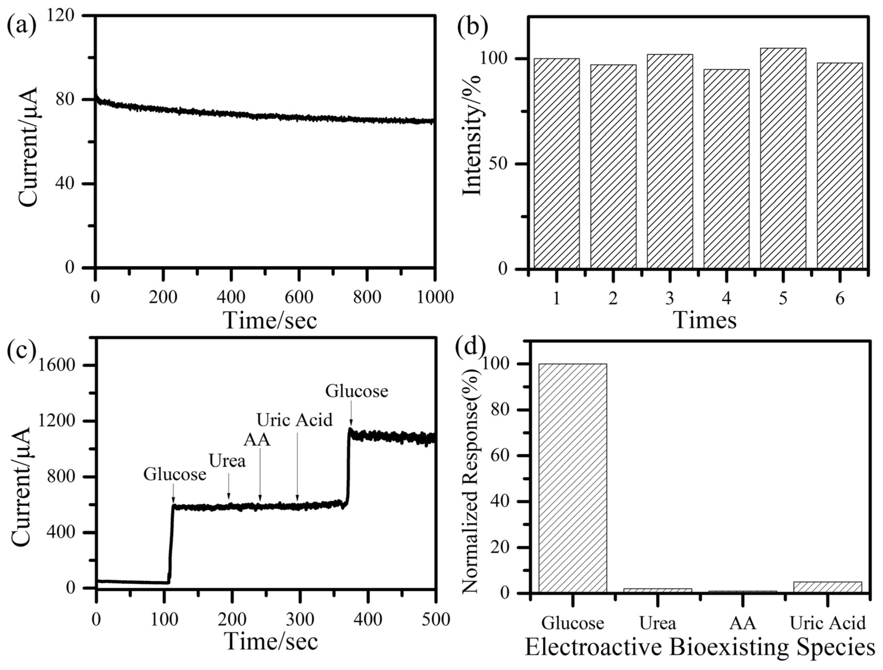Sensors 23 00695 g004 Sensors 23 00695 g004