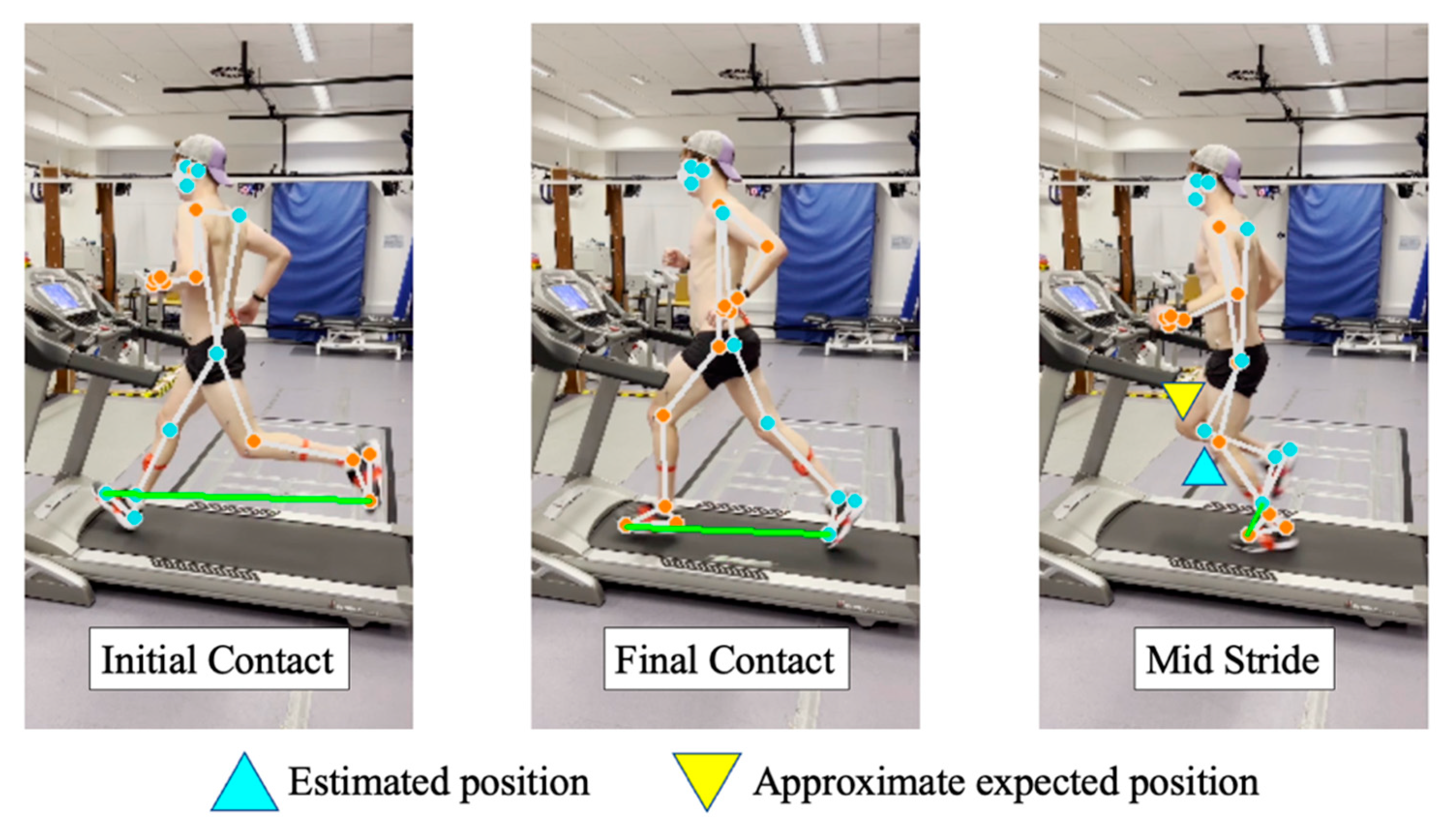 Sensors 23 00696 g008 Sensors 23 00696 g008